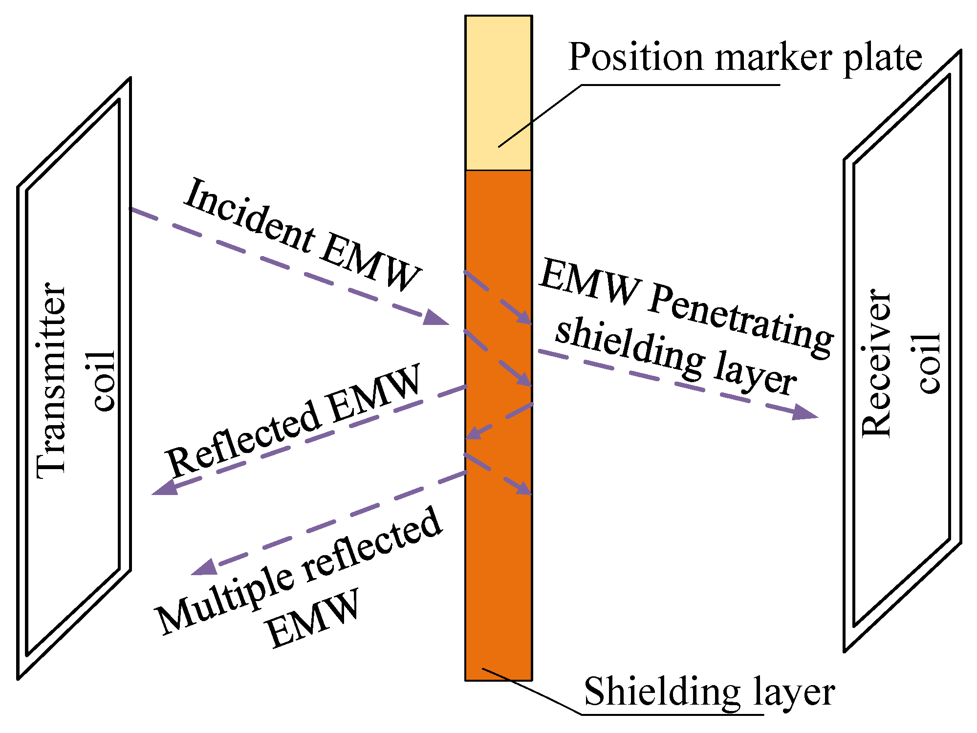 Sensors 20 05167 g002