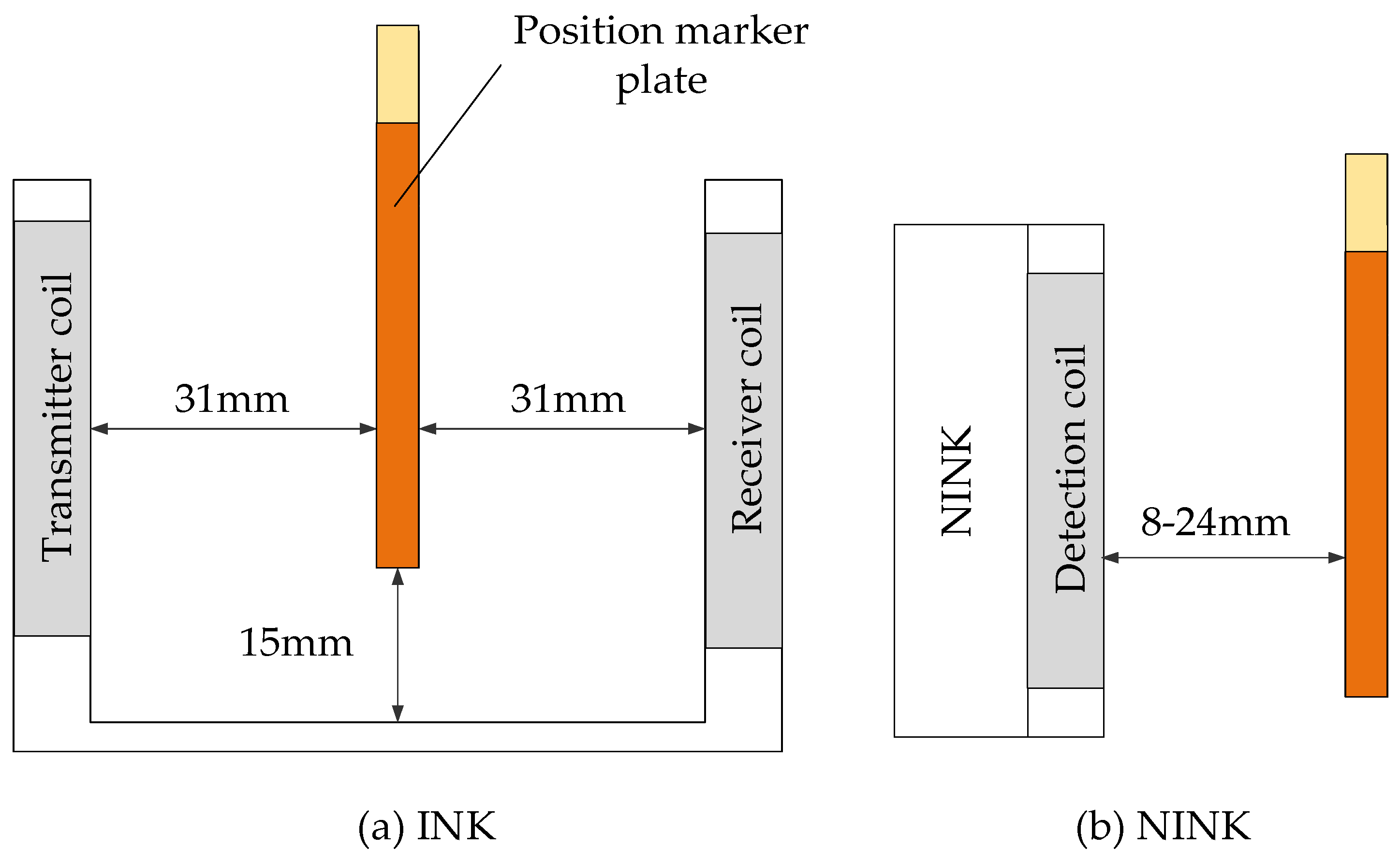 Sensors 20 05167 g004