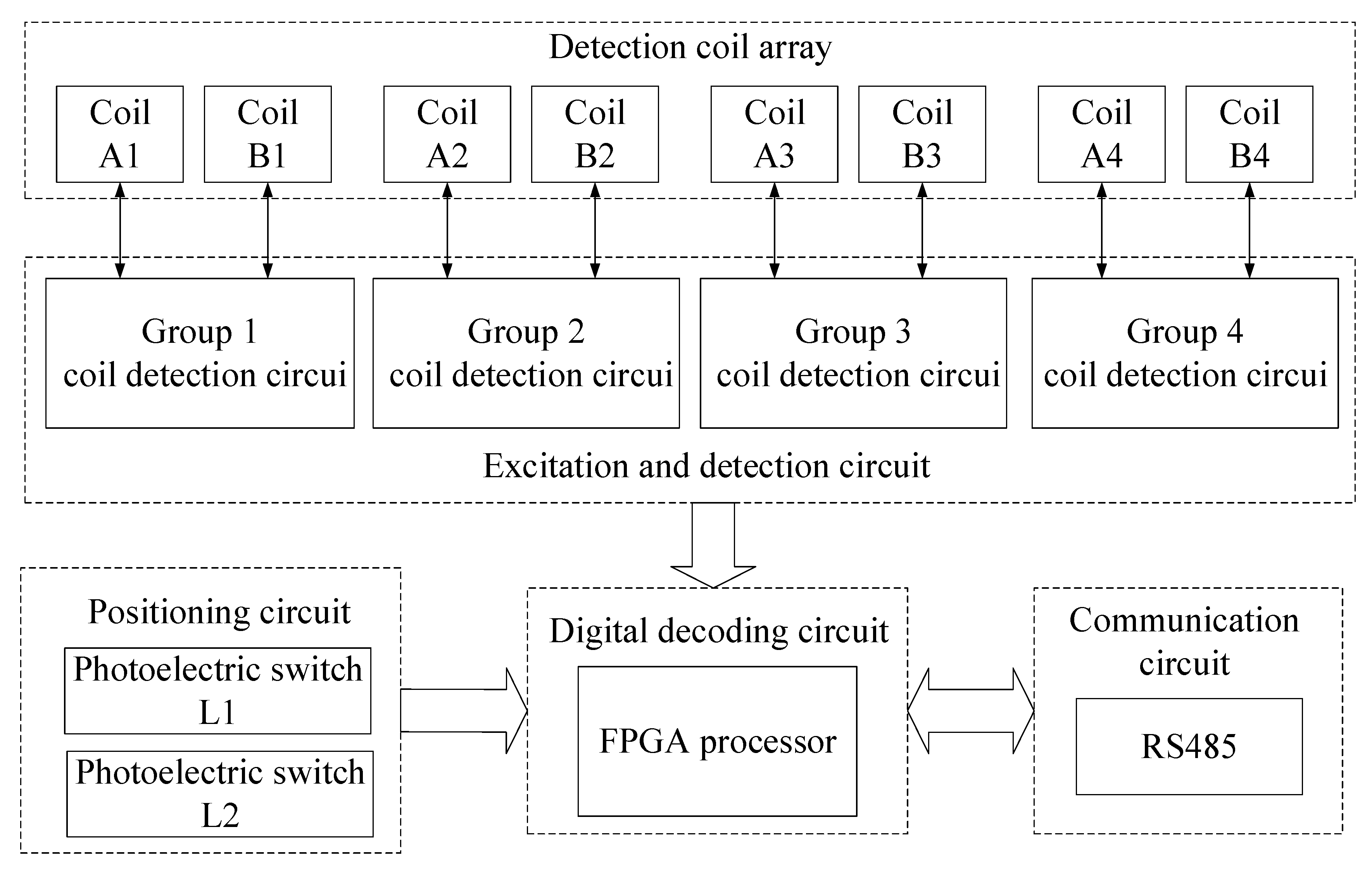 Sensors 20 05167 g007