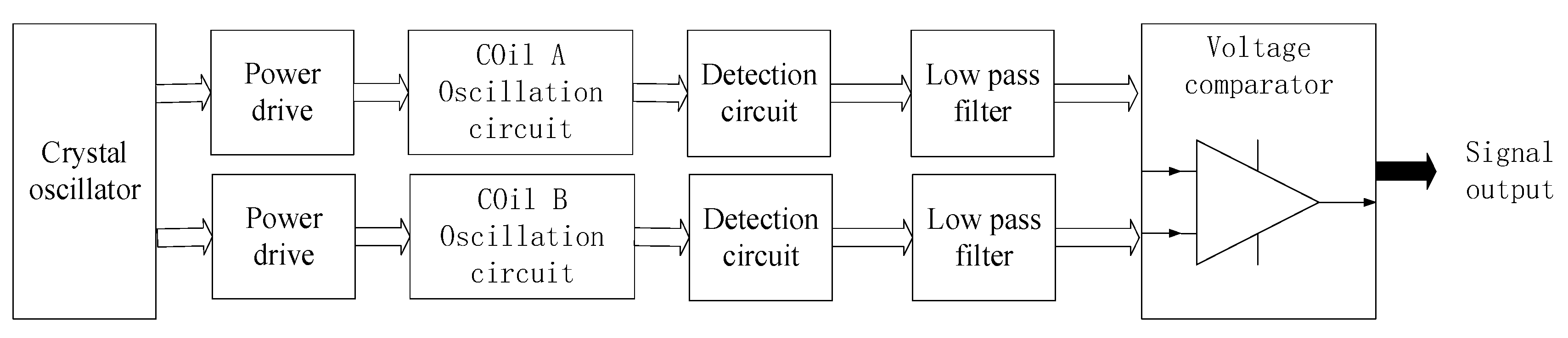 Sensors 20 05167 g008