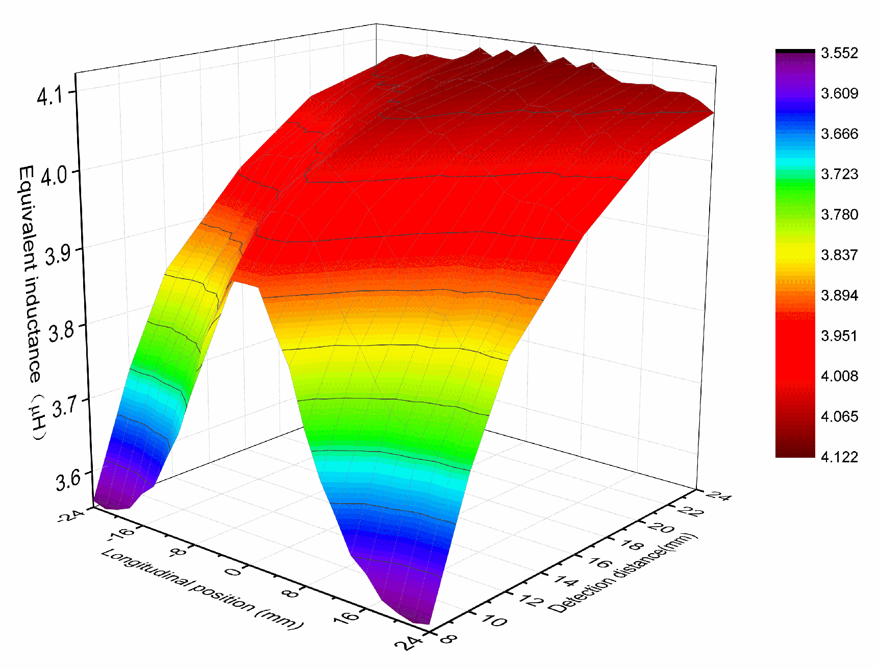 Sensors 20 05167 g010