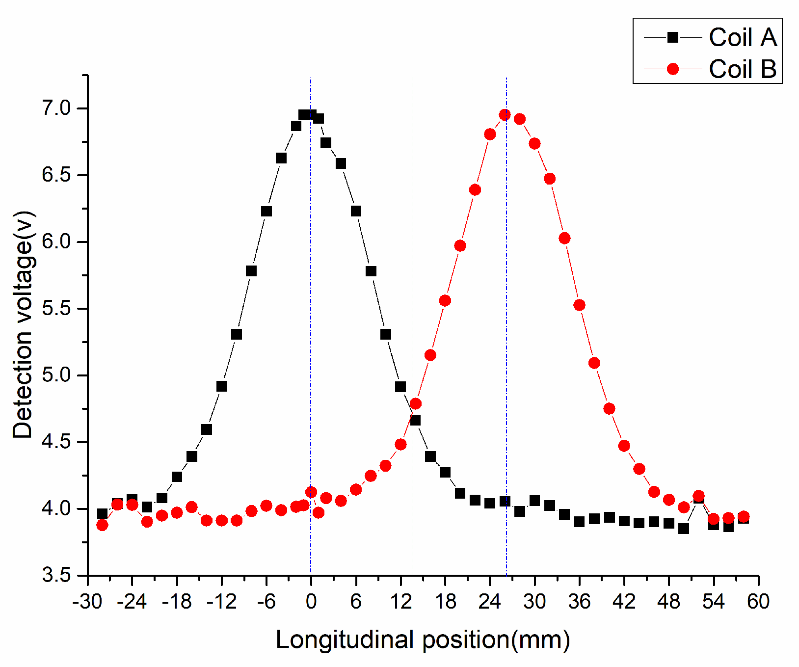 Sensors 20 05167 g011