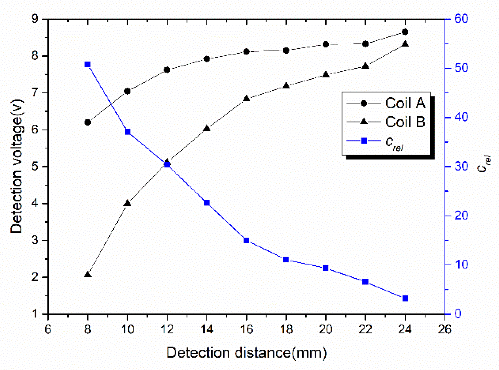 Sensors 20 05167 g012