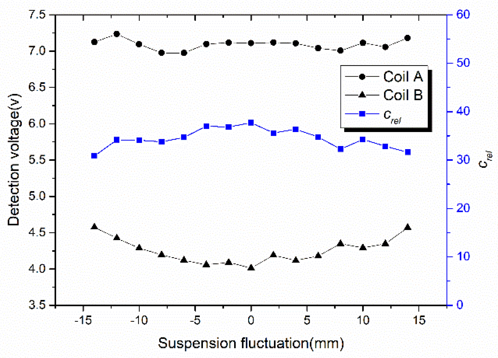 Sensors 20 05167 g013