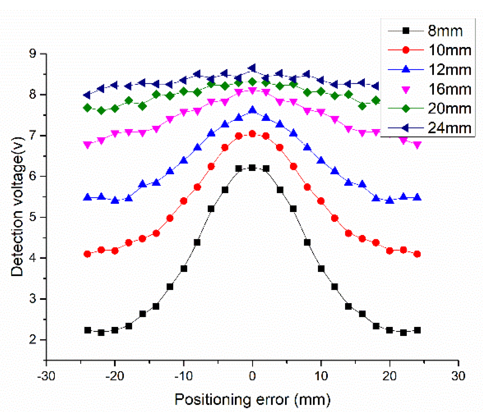 Sensors 20 05167 g014