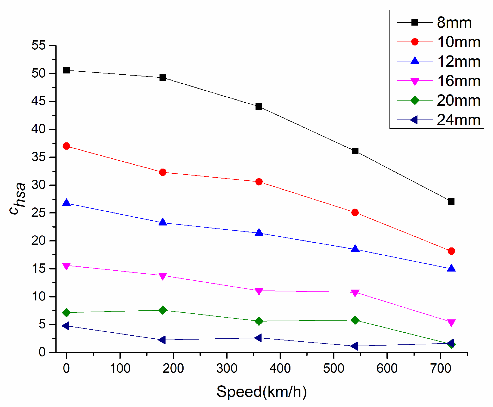 Sensors 20 05167 g015