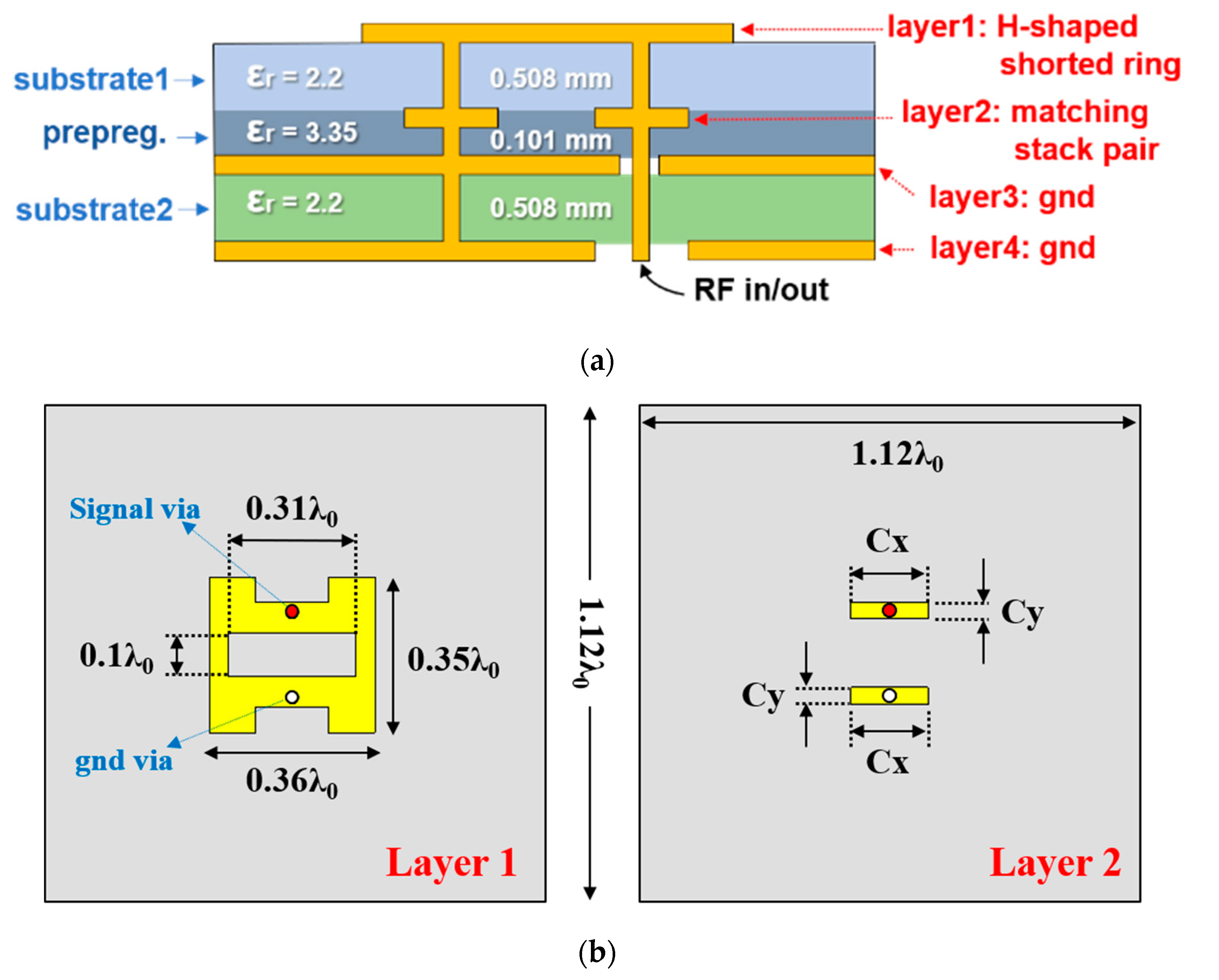Sensors 20 05168 g002 Sensors 20 05168 g002