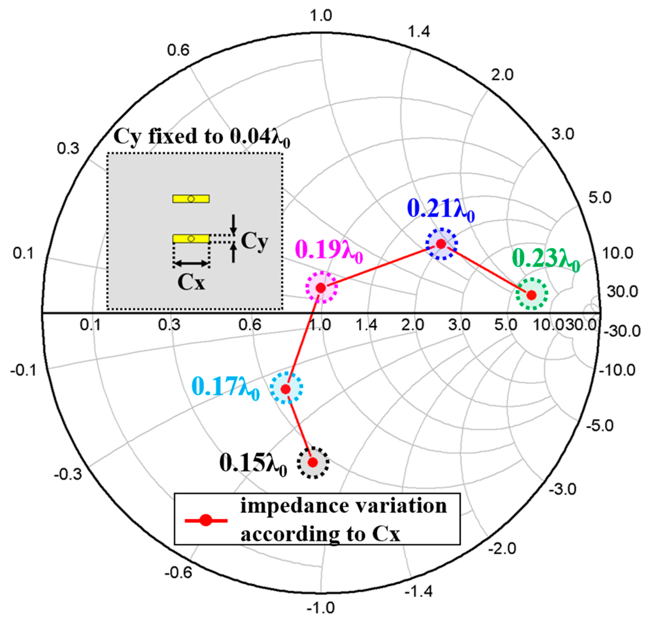 Sensors 20 05168 g003 Sensors 20 05168 g003
