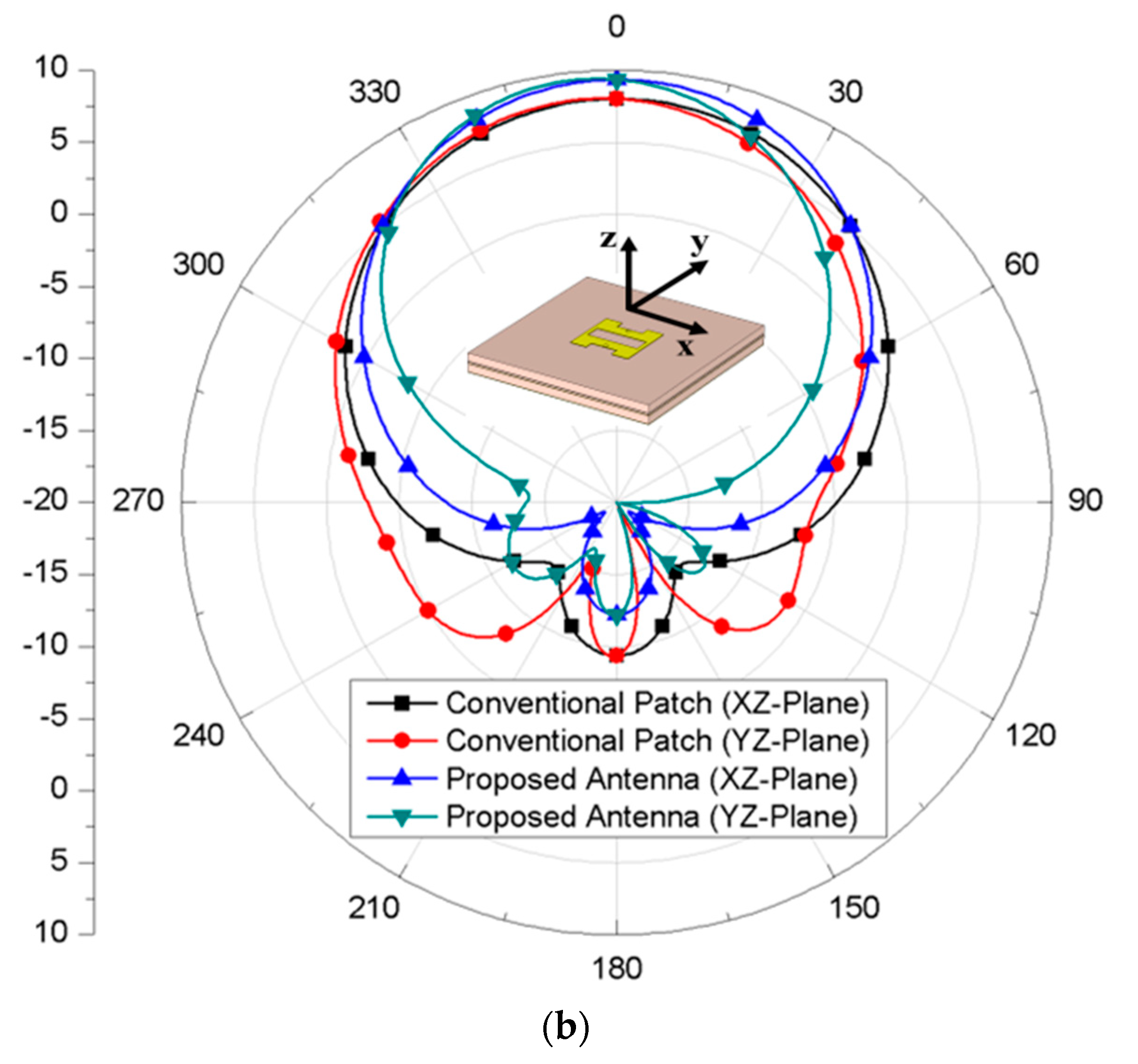 Sensors 20 05168 g004b Sensors 20 05168 g004b