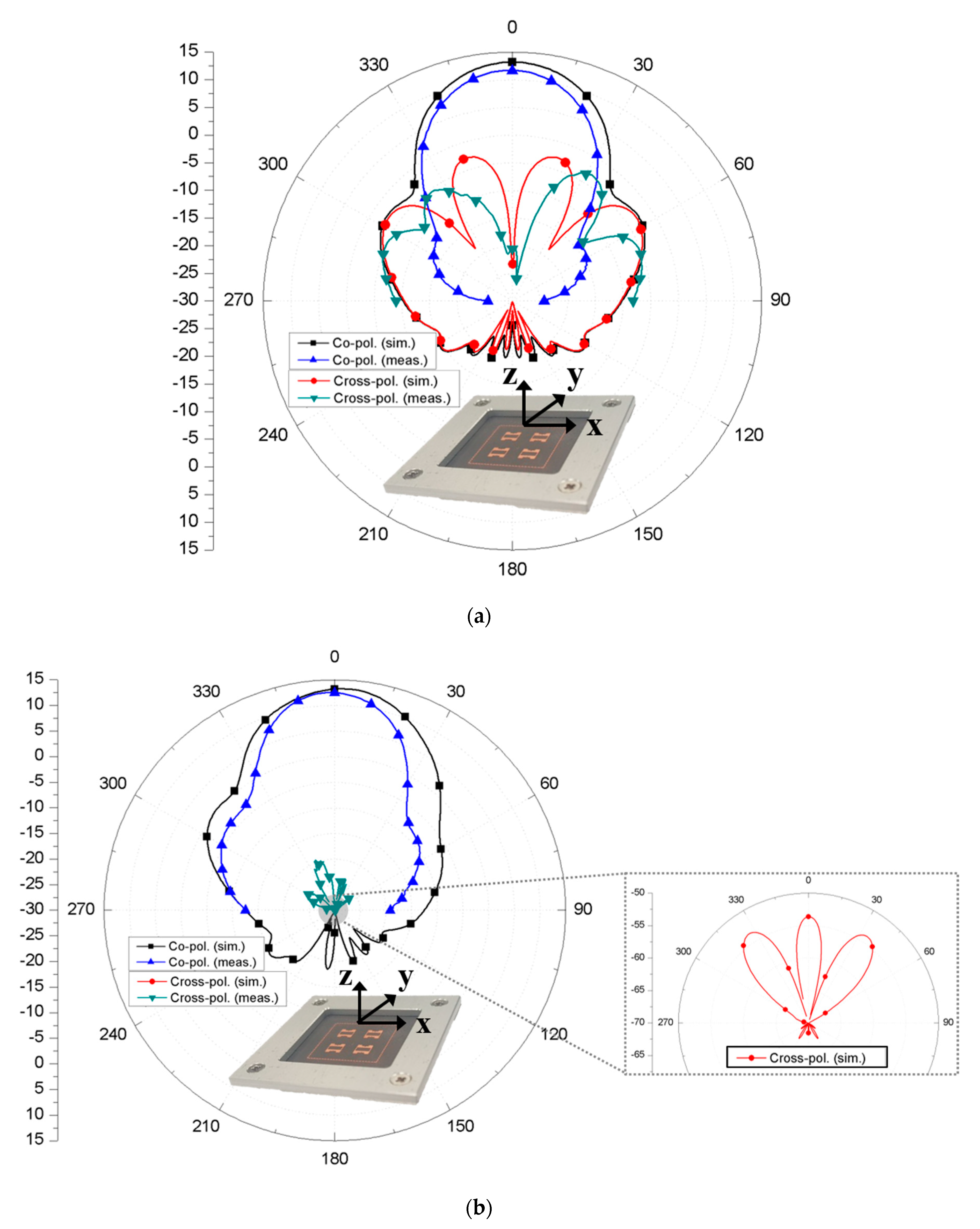 Sensors 20 05168 g007 Sensors 20 05168 g007