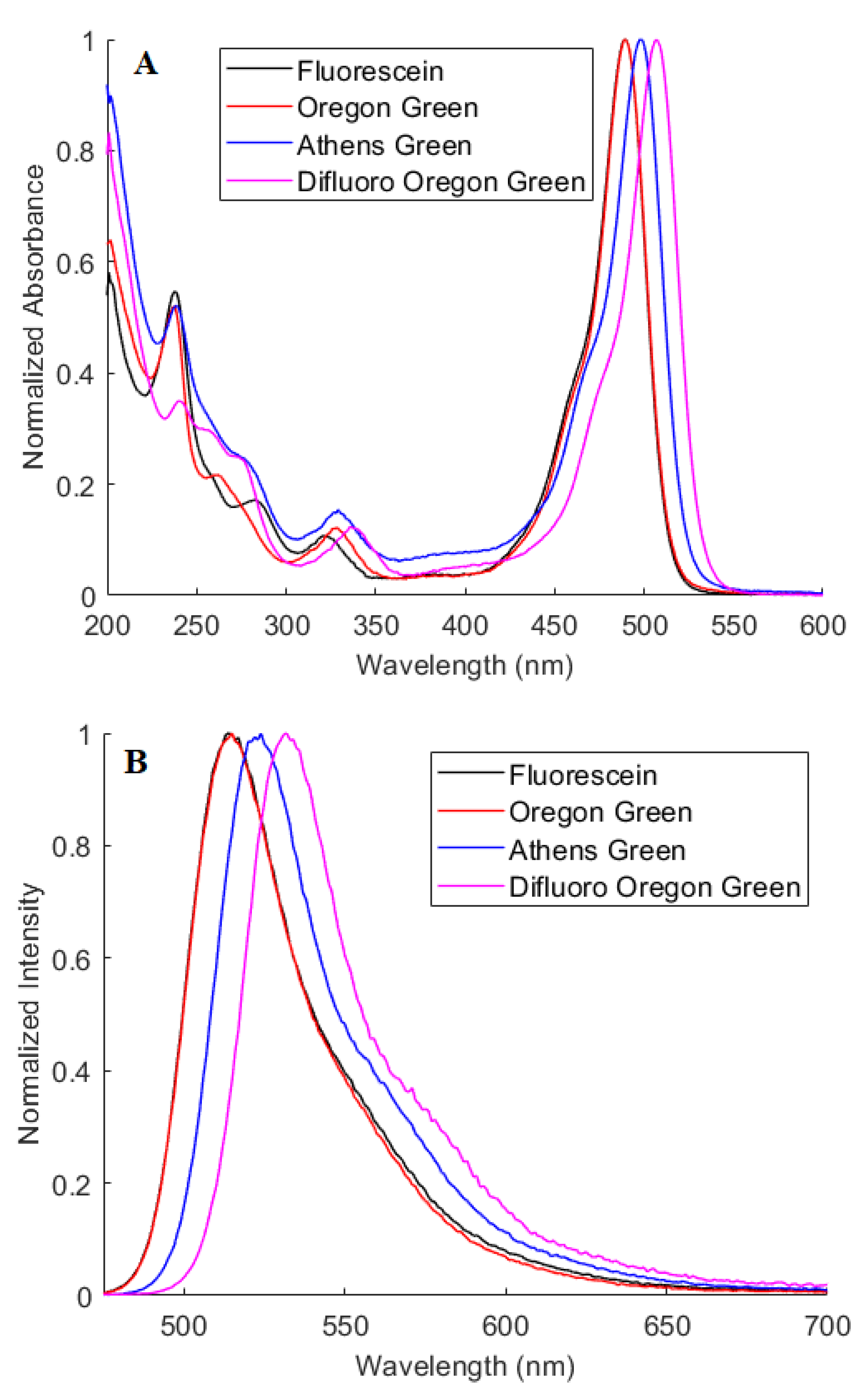 Sensors 20 05172 g004