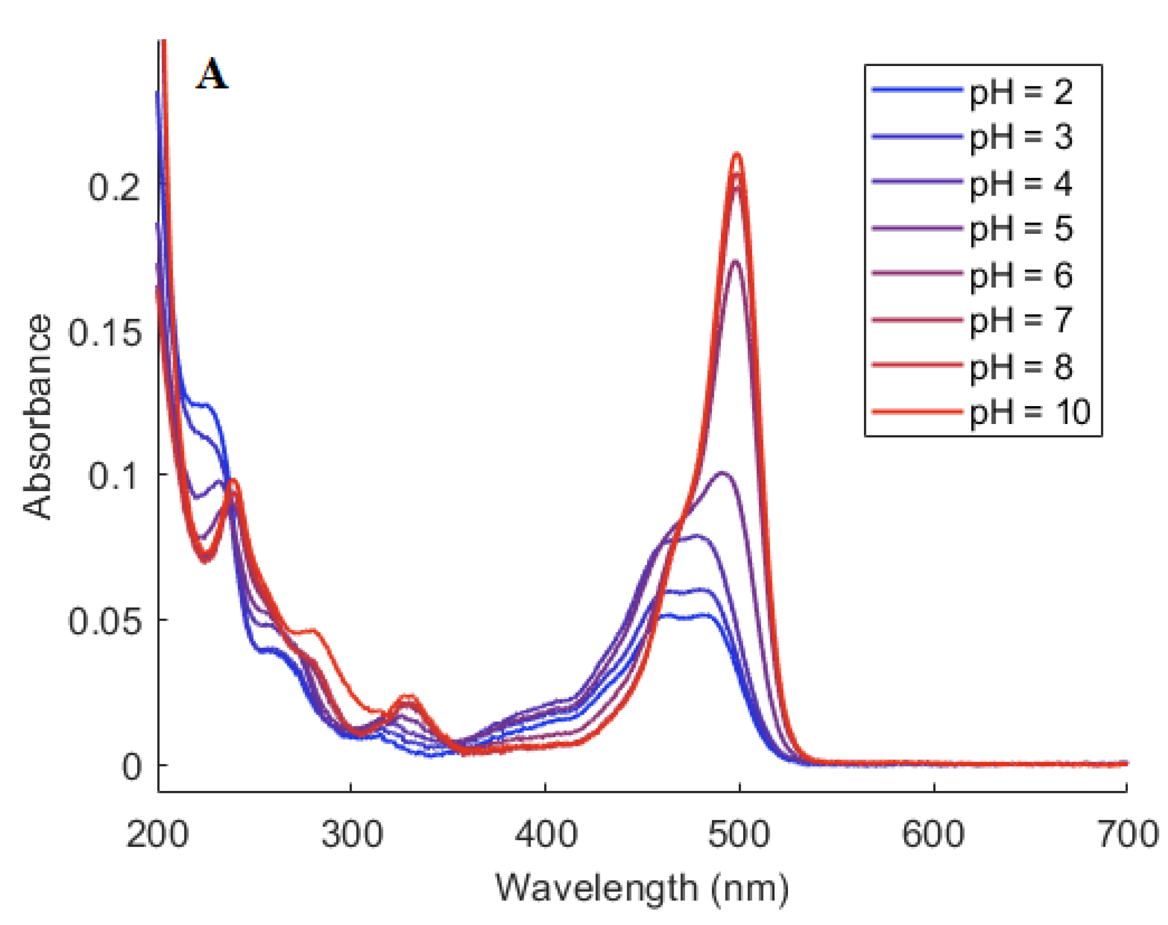 Sensors 20 05172 g005a