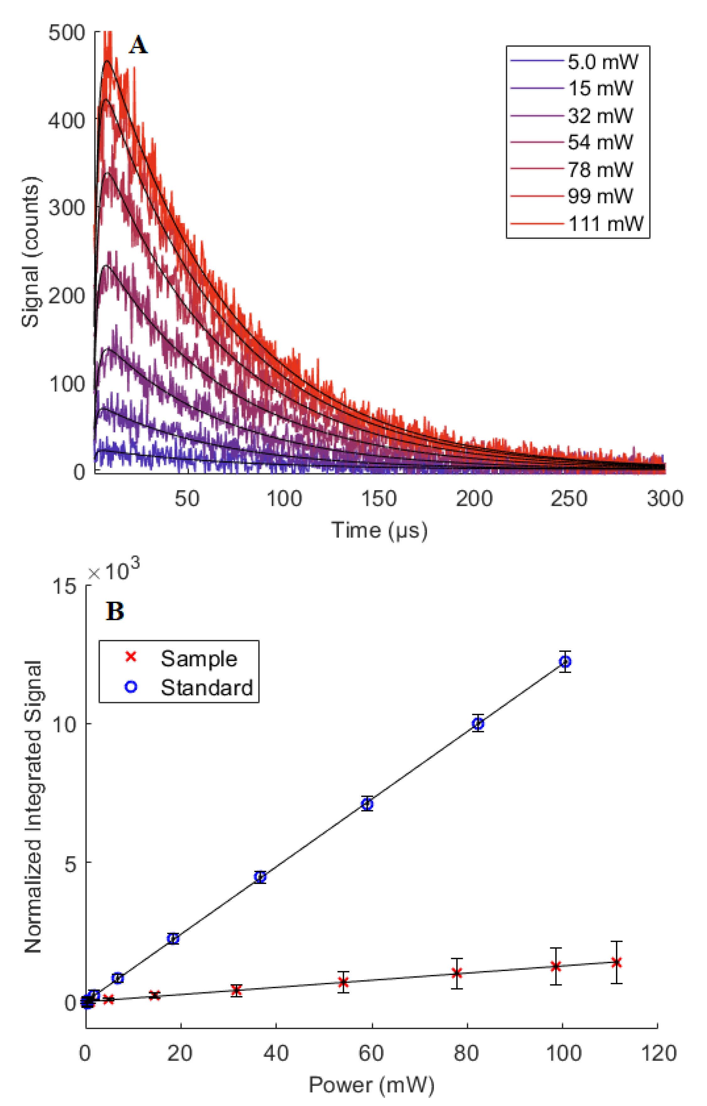 Sensors 20 05172 g006