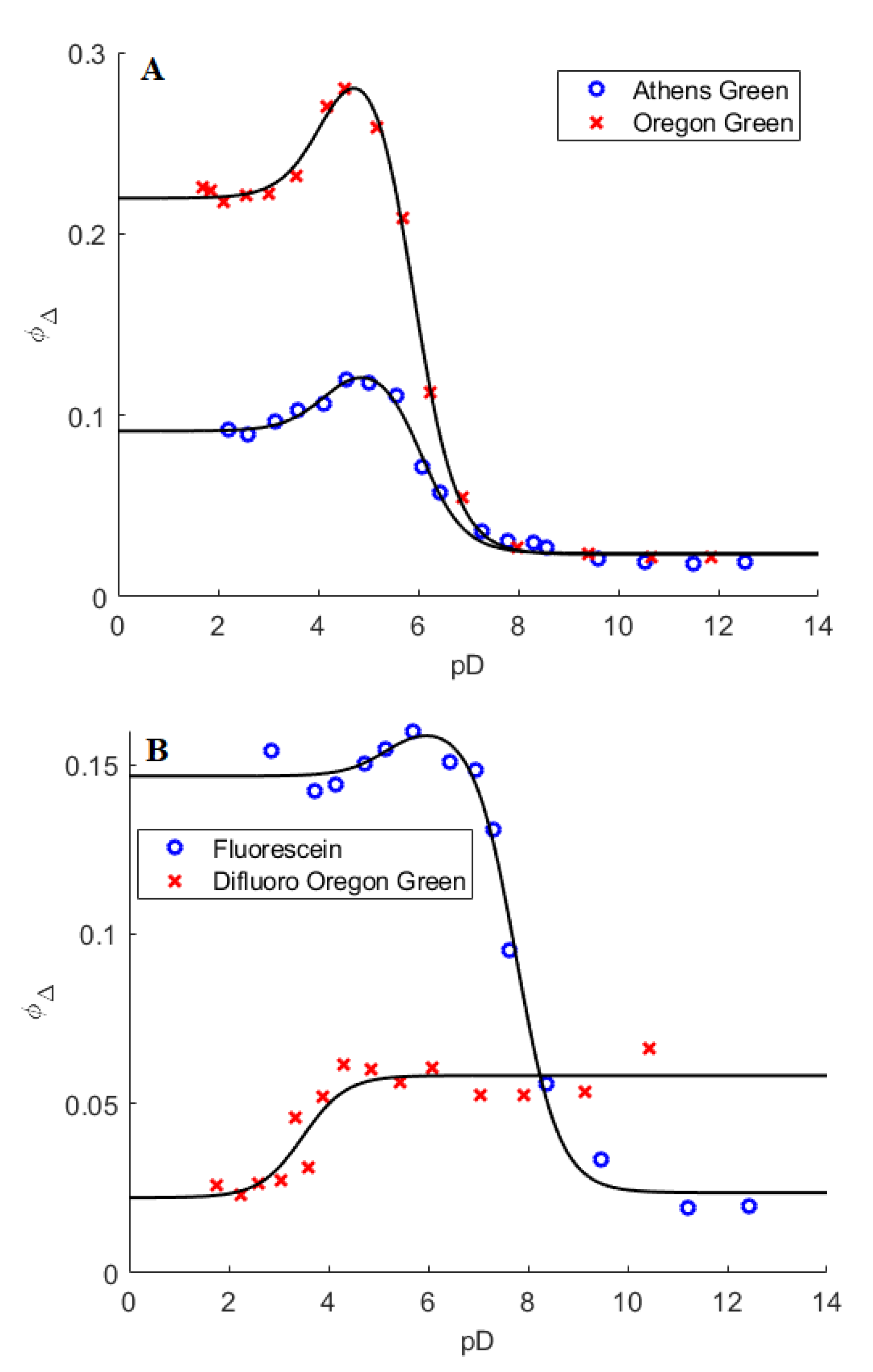 Sensors 20 05172 g007