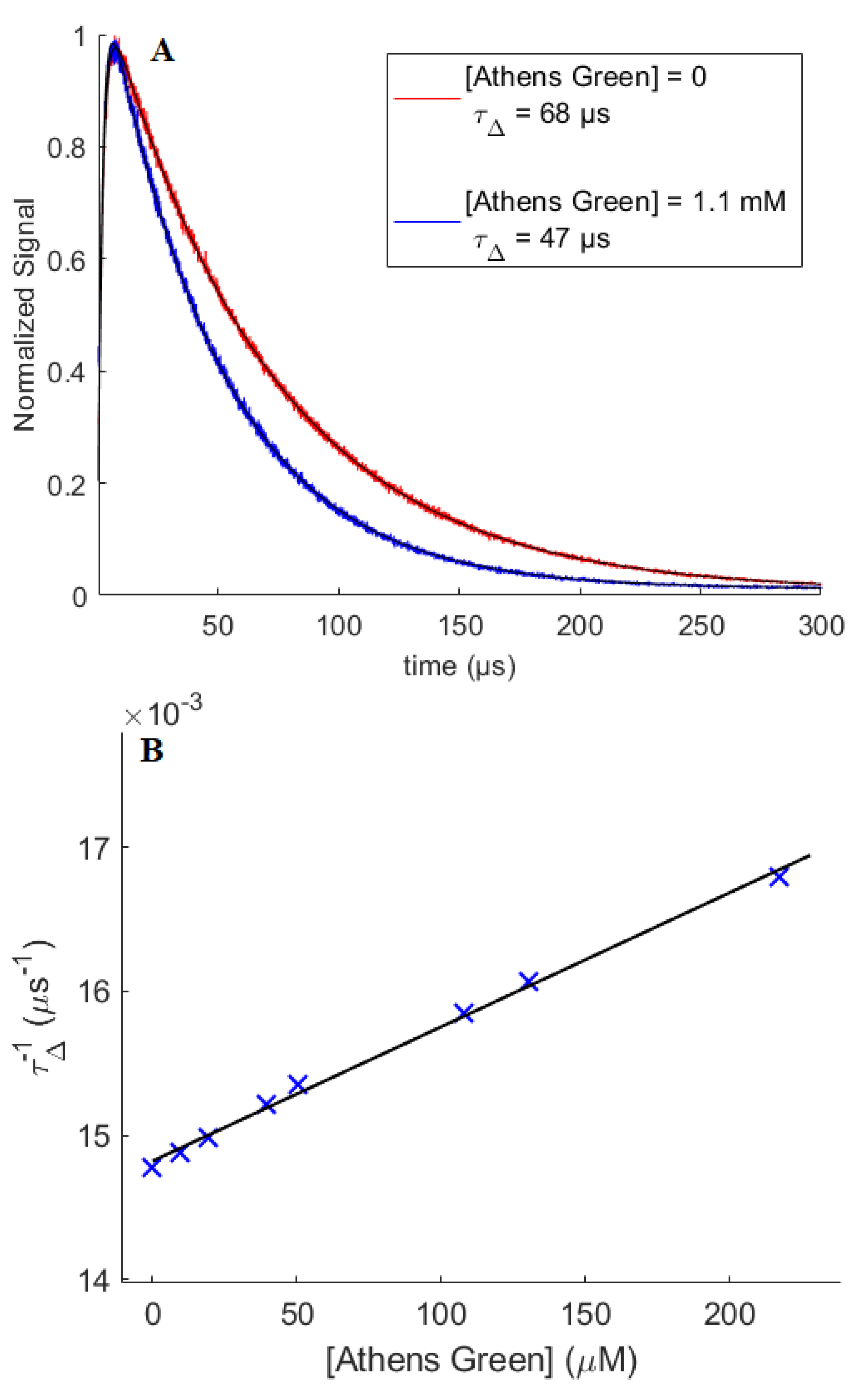 Sensors 20 05172 g008