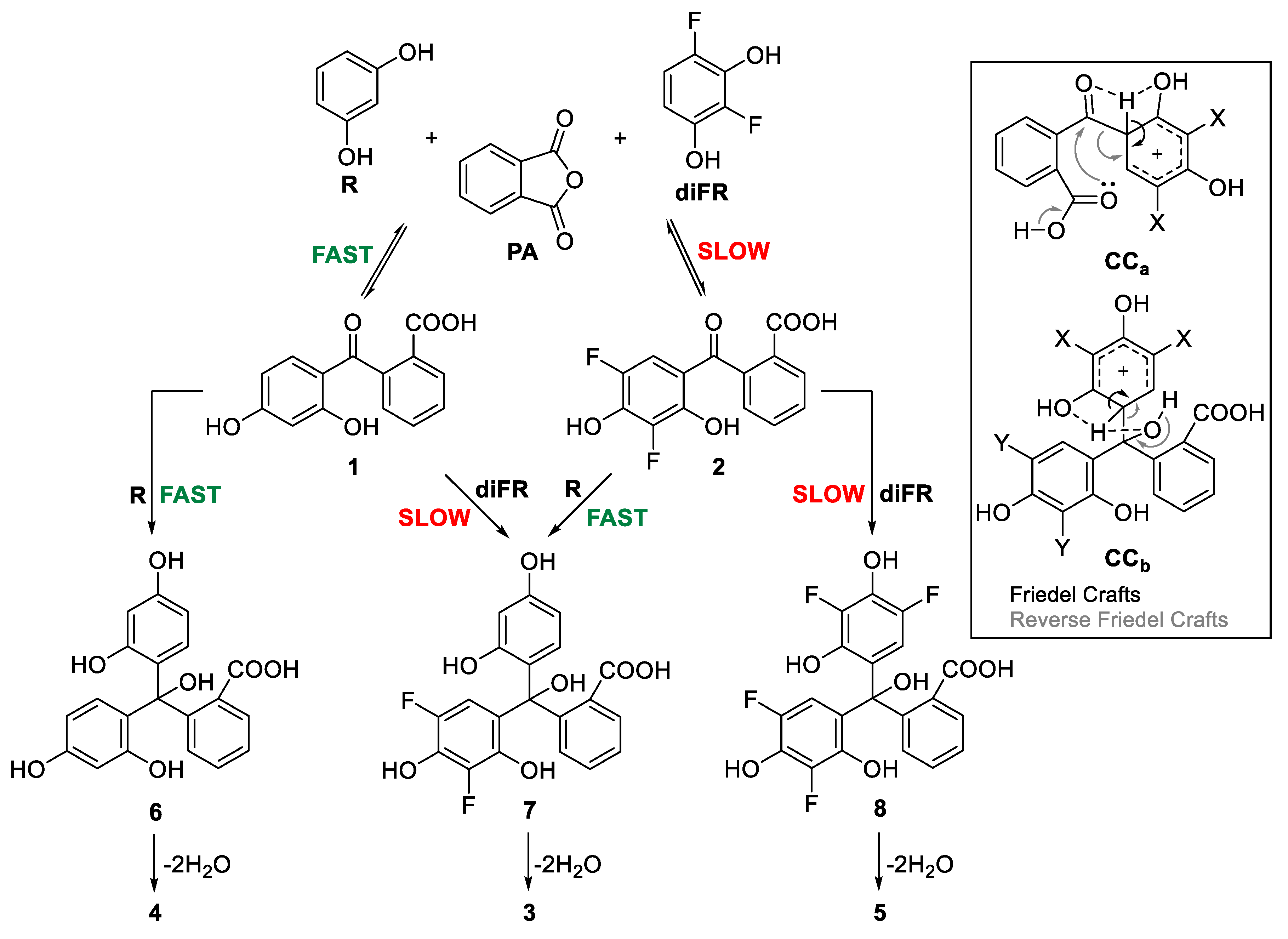 Sensors 20 05172 sch002