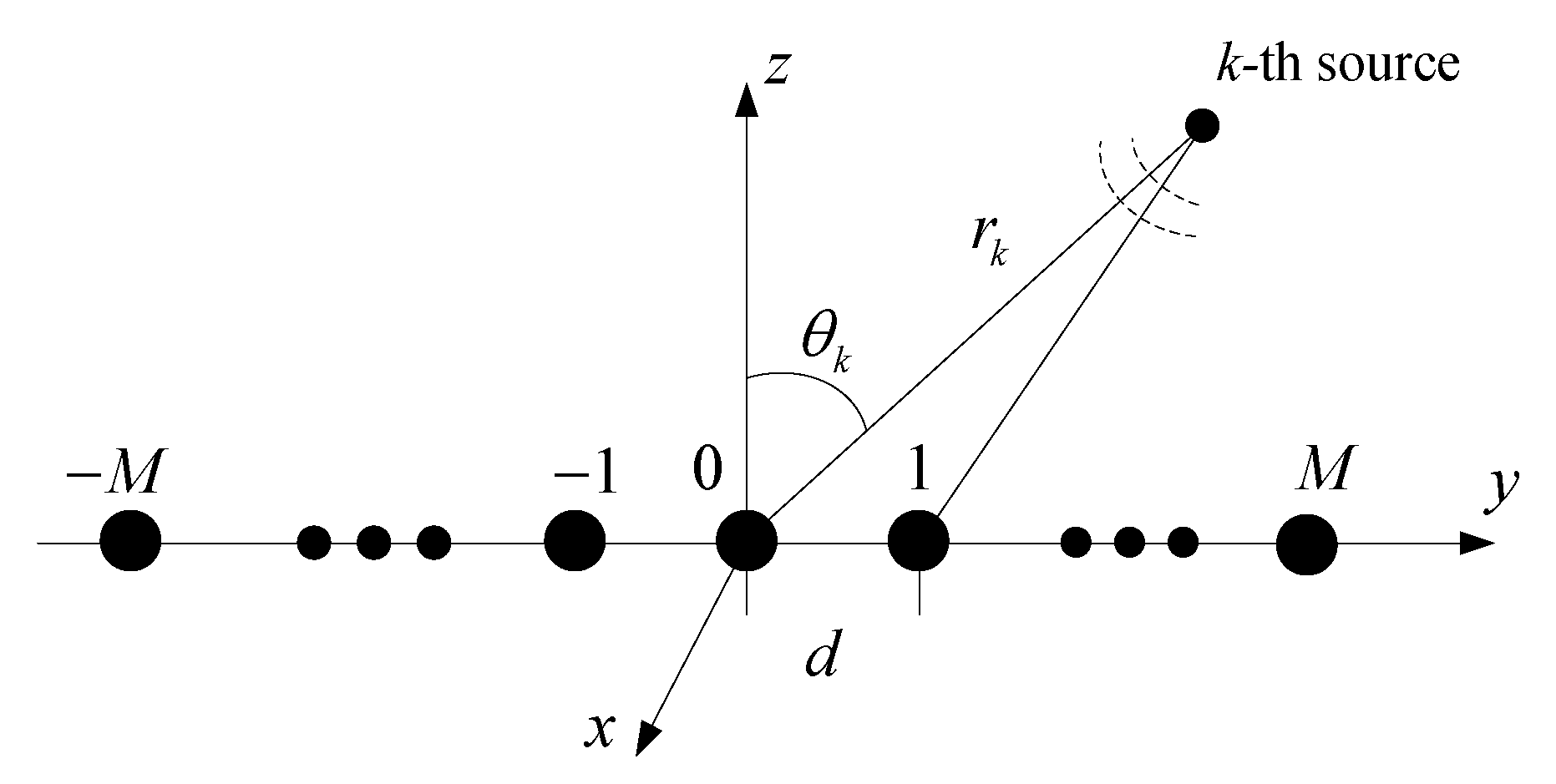 Sensors 20 05176 g001