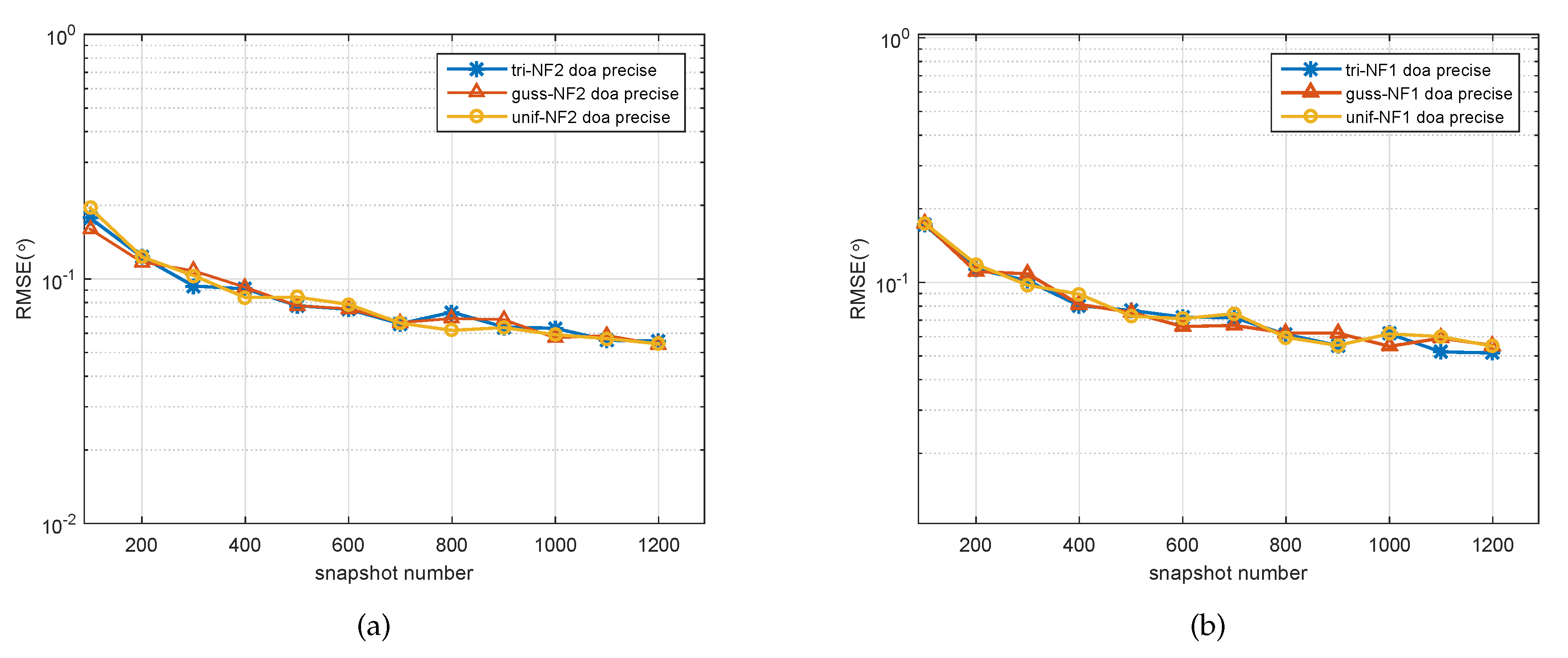 Sensors 20 05176 g005