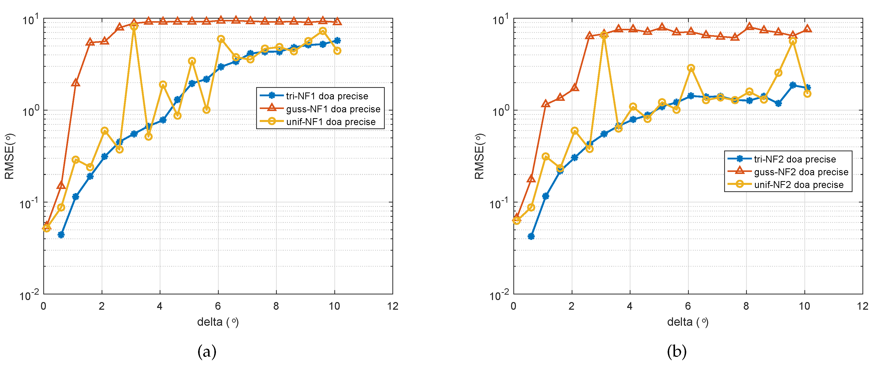 Sensors 20 05176 g006
