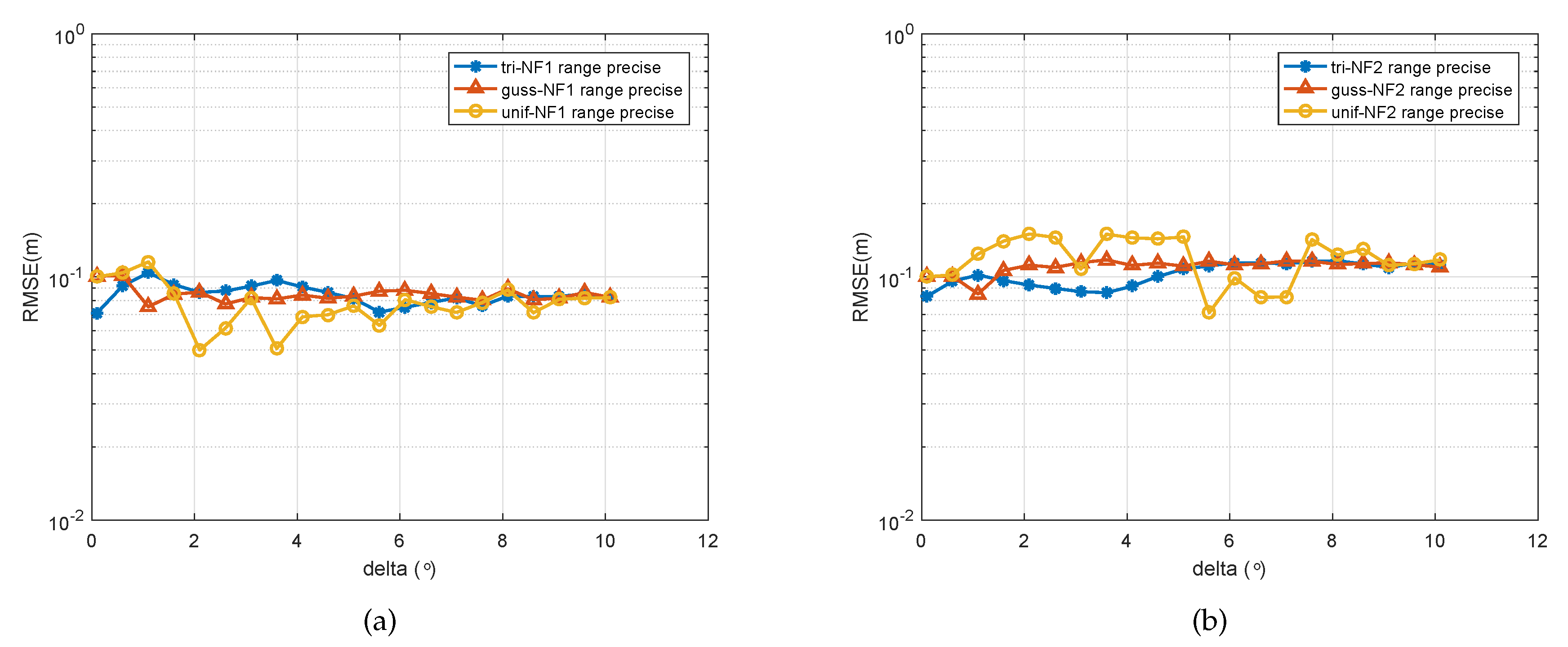 Sensors 20 05176 g009
