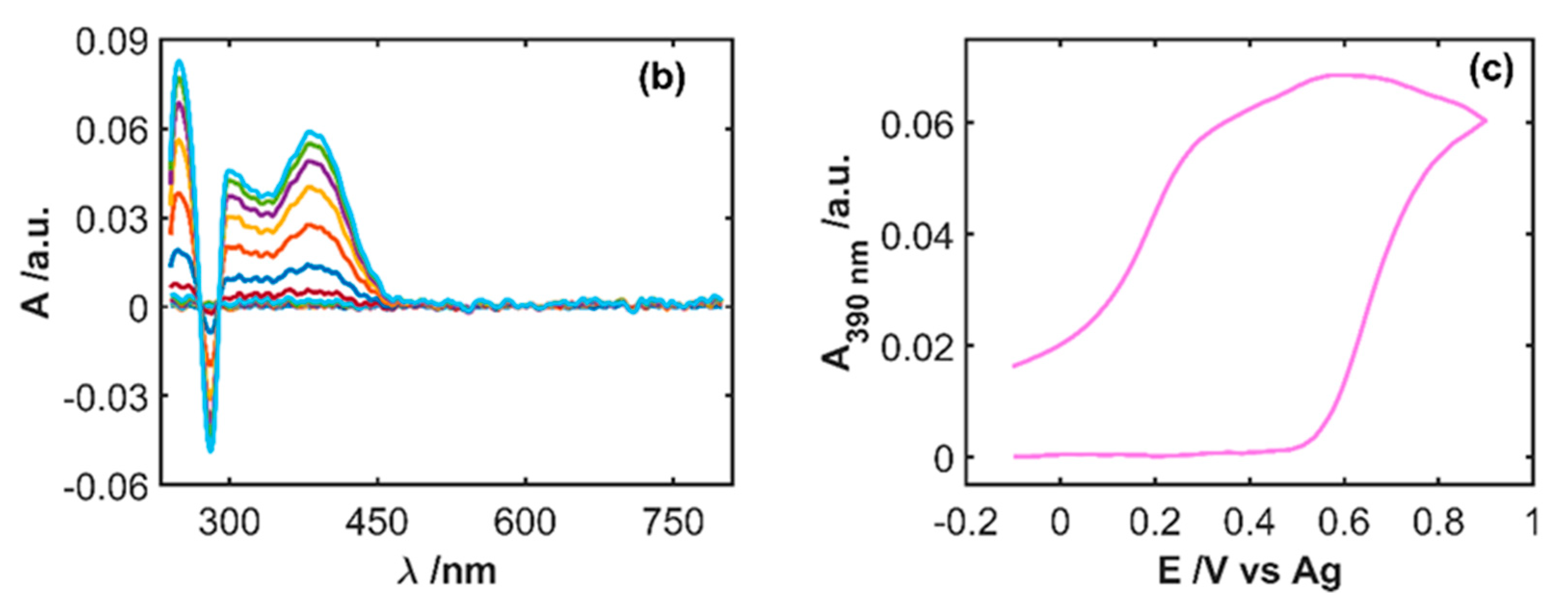 Sensors 20 05179 g002b