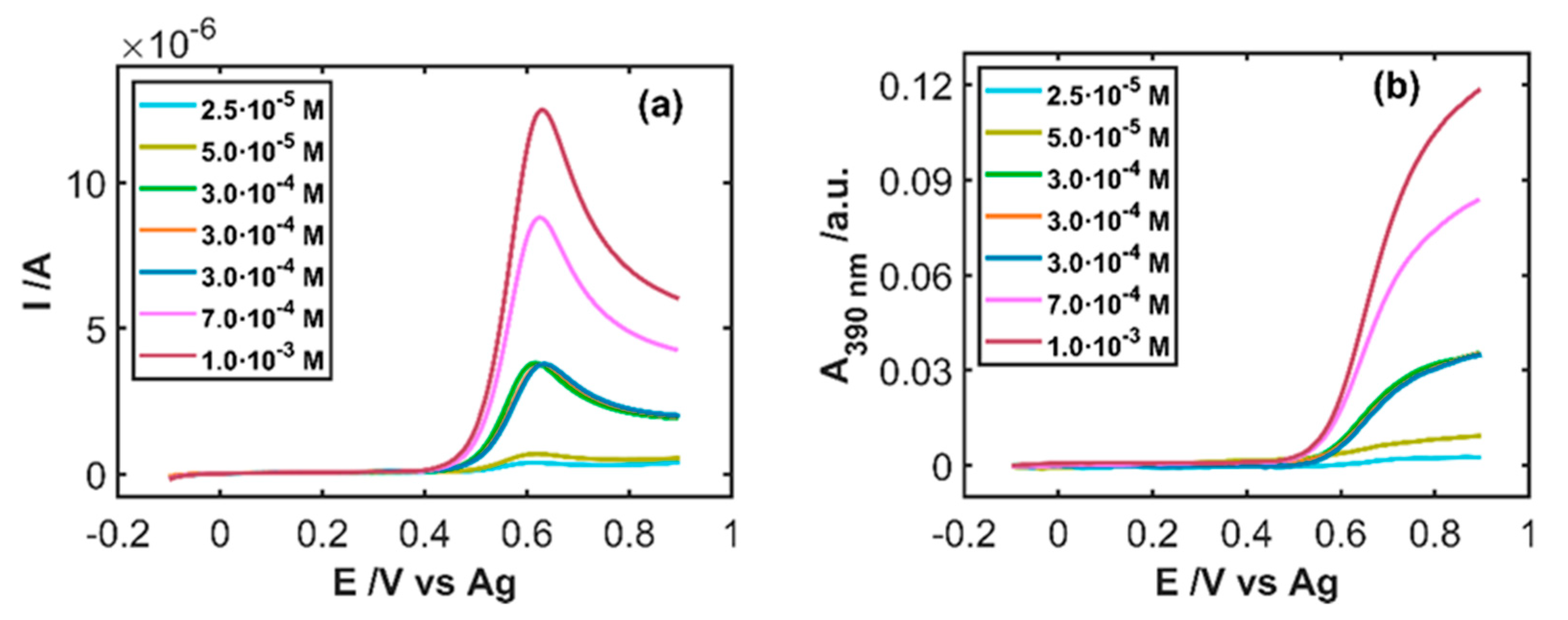 Sensors 20 05179 g004