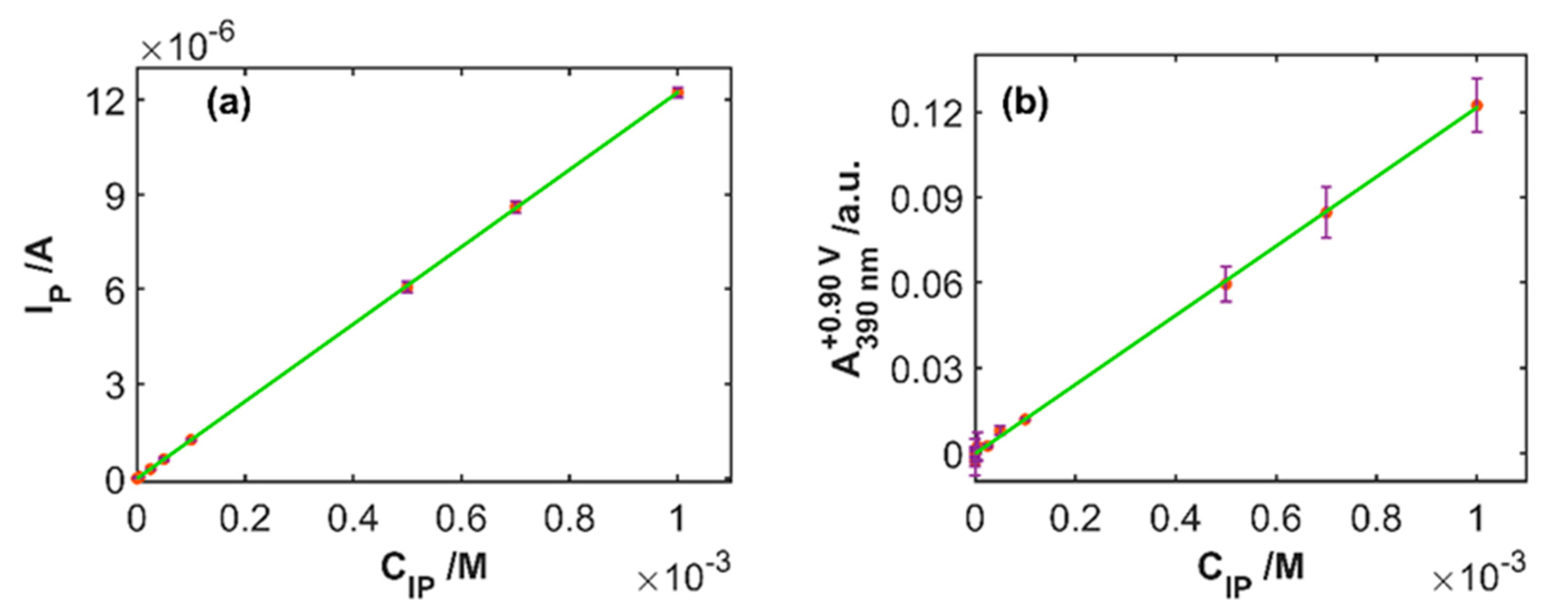 Sensors 20 05179 g005