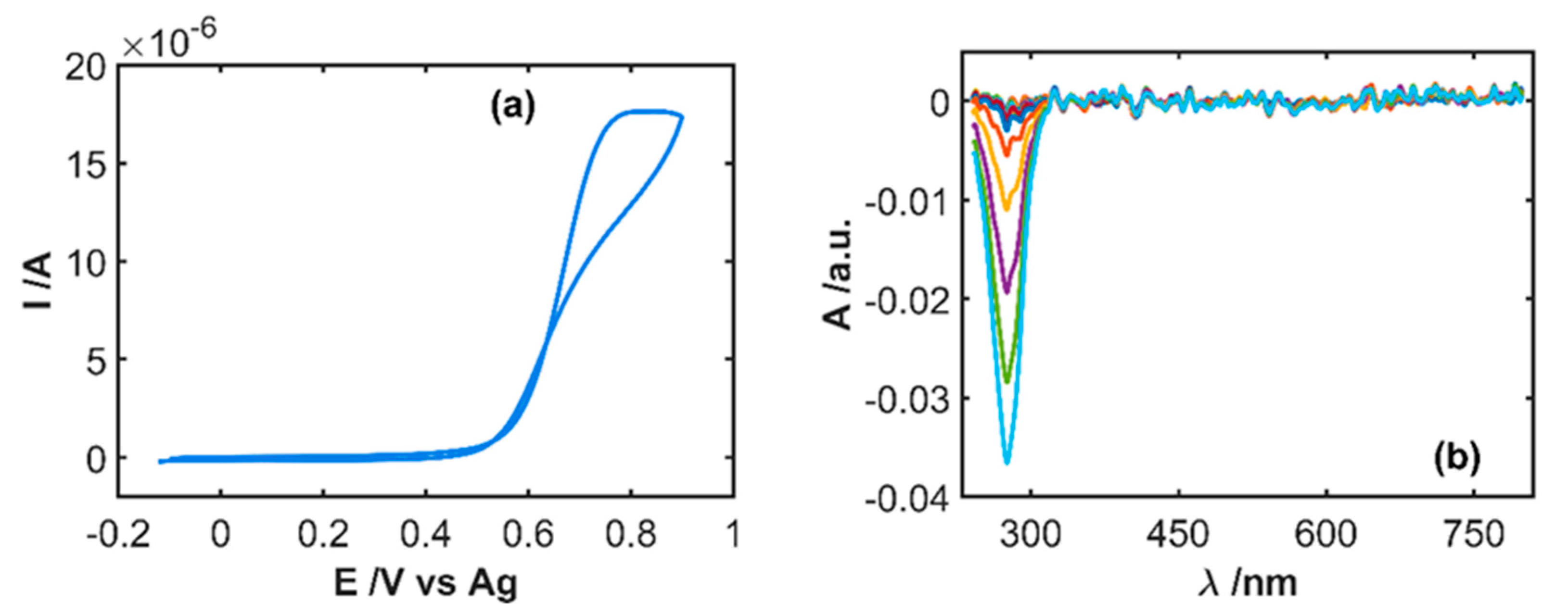 Sensors 20 05179 g006