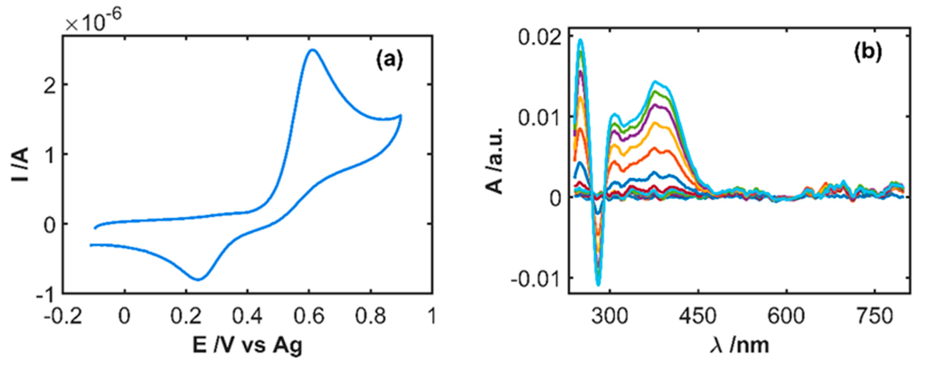 Sensors 20 05179 g007