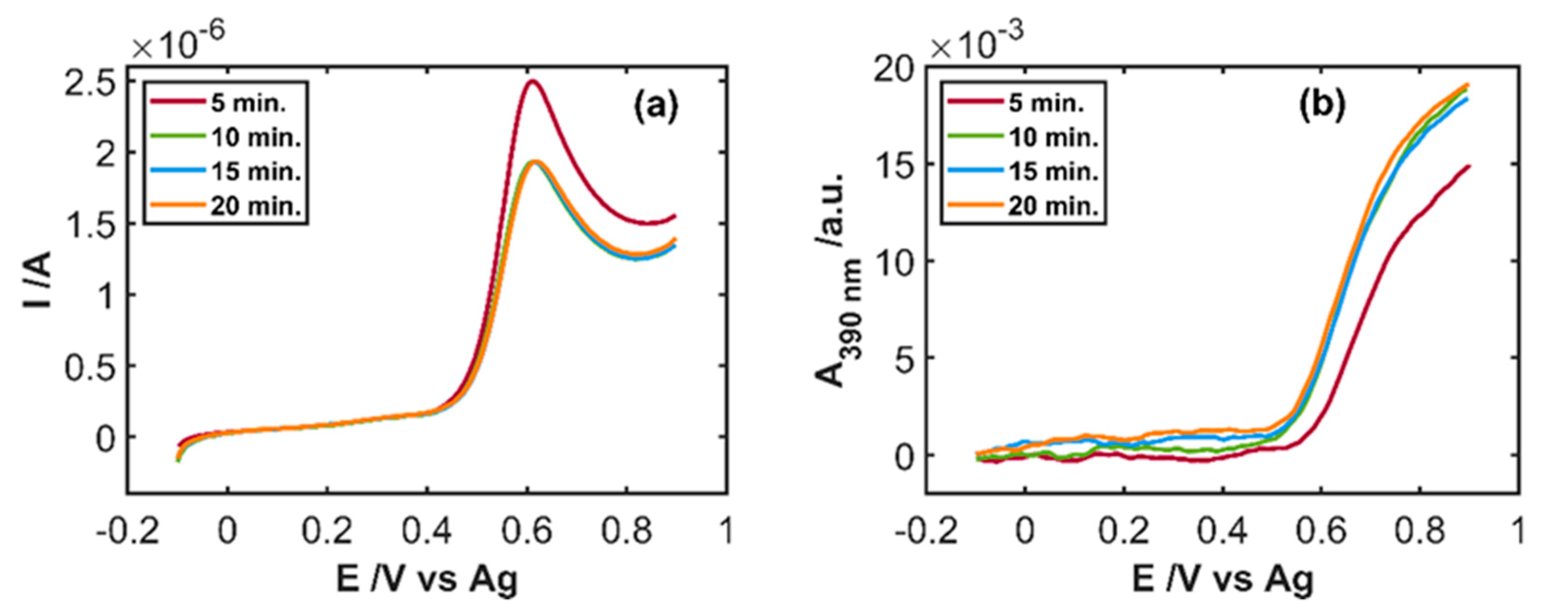 Sensors 20 05179 g008