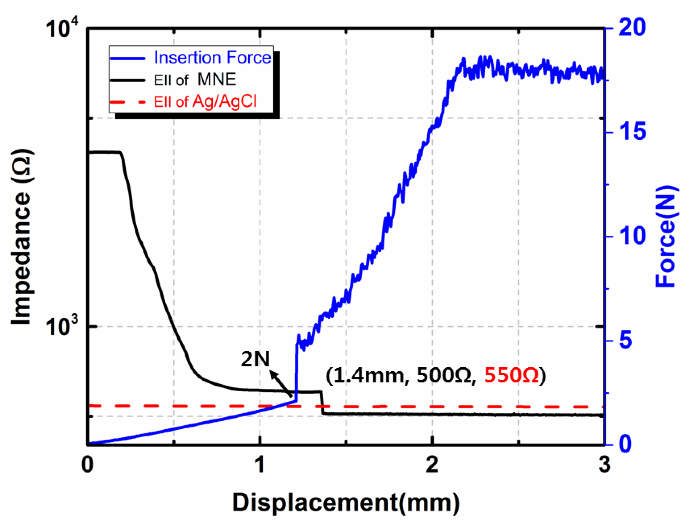Sensors 20 05183 g008