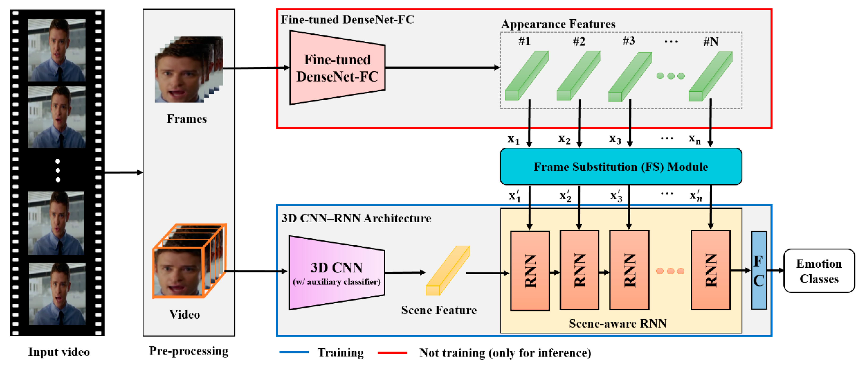 Sensors 20 05184 g002