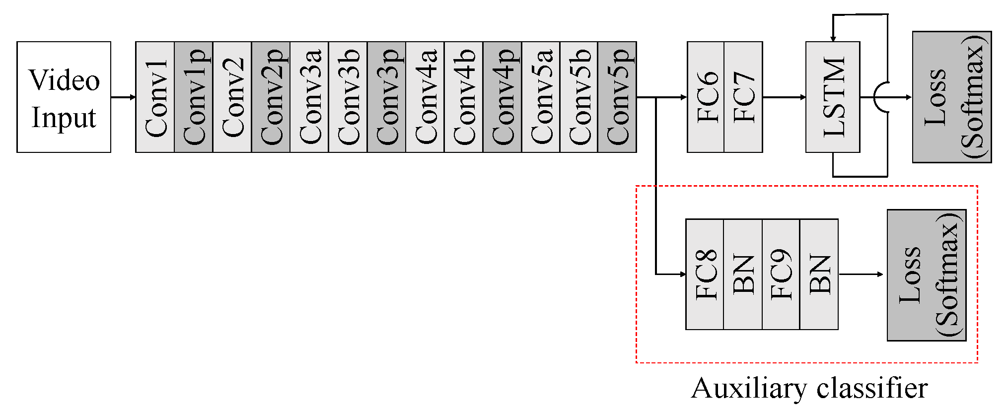 Sensors 20 05184 g003