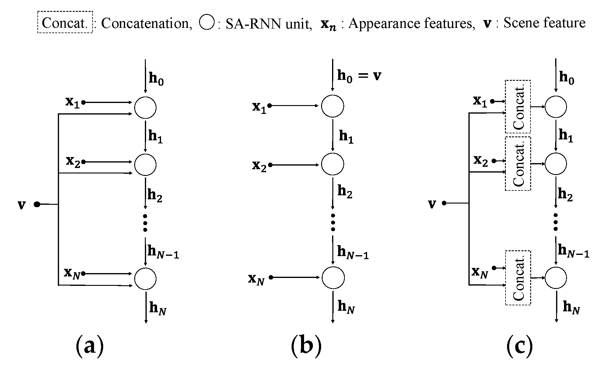 Sensors 20 05184 g005