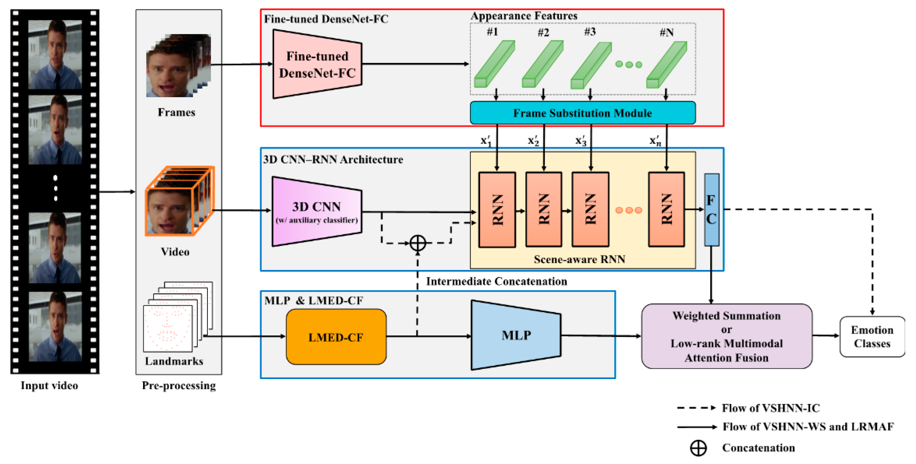 Sensors 20 05184 g007