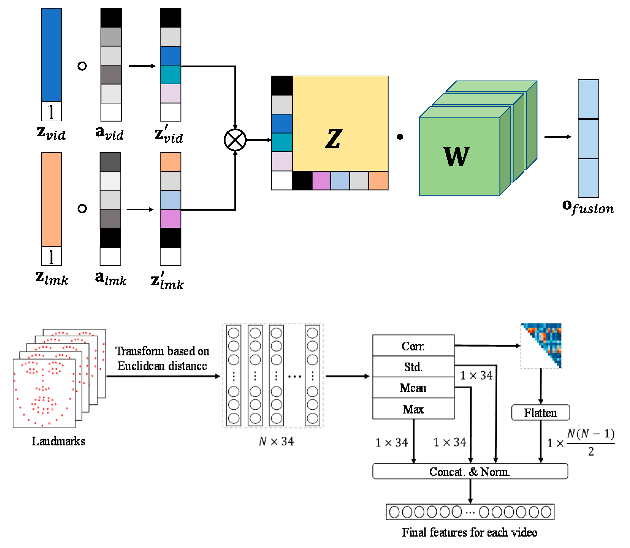 Sensors 20 05184 g008