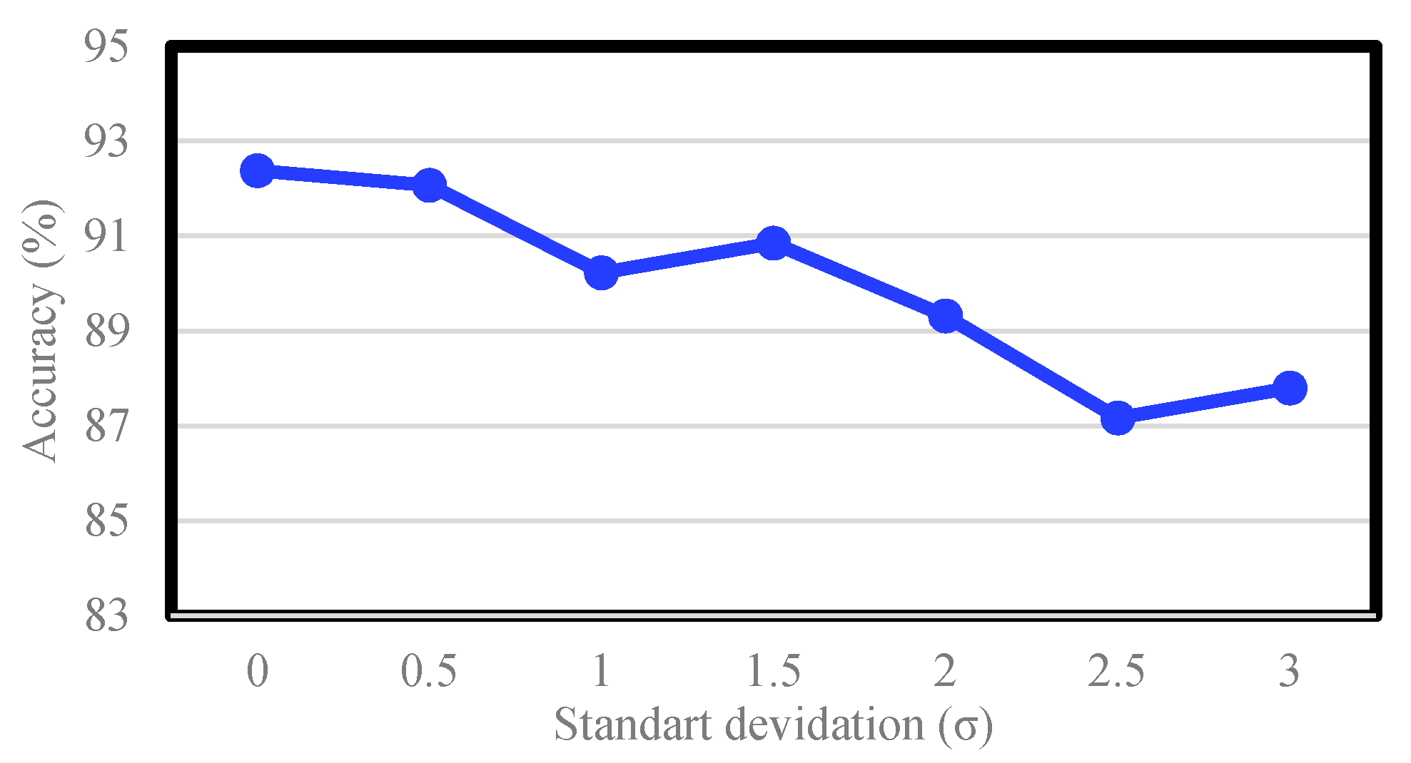Sensors 20 05184 g010