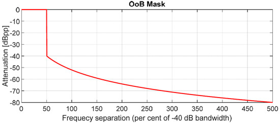 Sensors 20 05187 g0a1