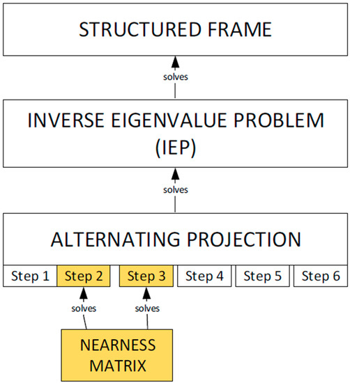 Sensors 20 05187 g0a2