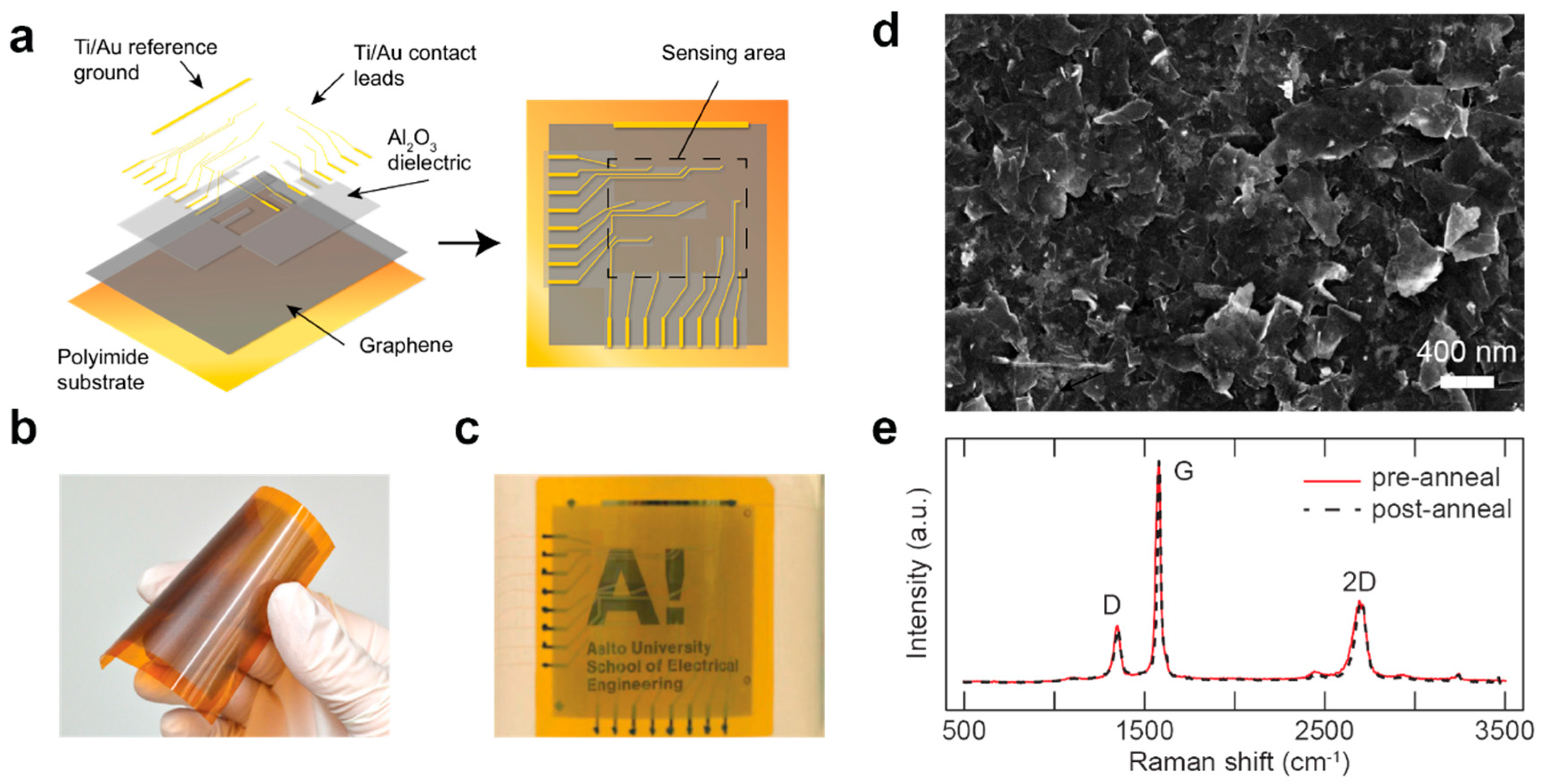 Sensors 20 05188 g001 Sensors 20 05188 g001