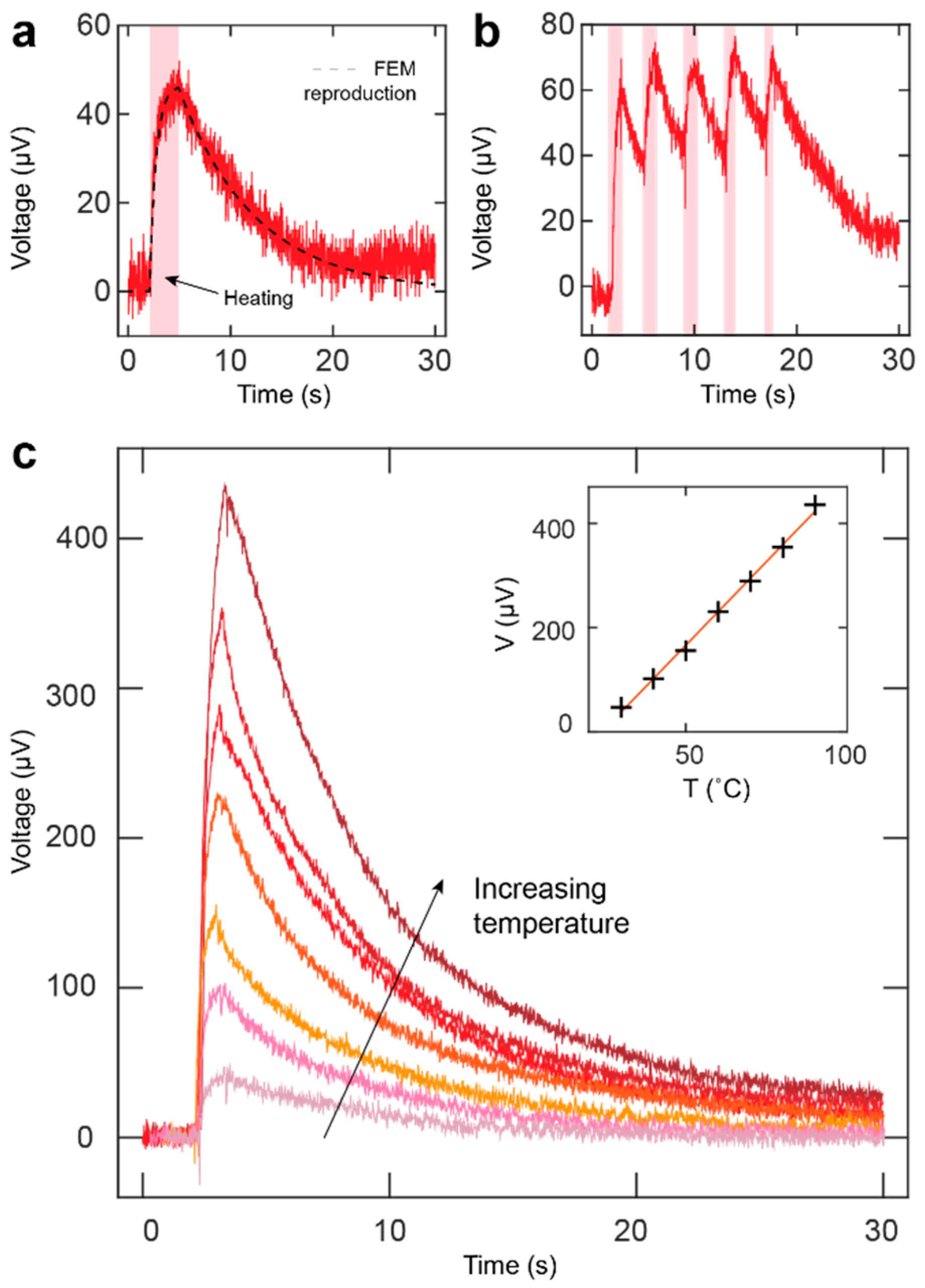 Sensors 20 05188 g002 Sensors 20 05188 g002