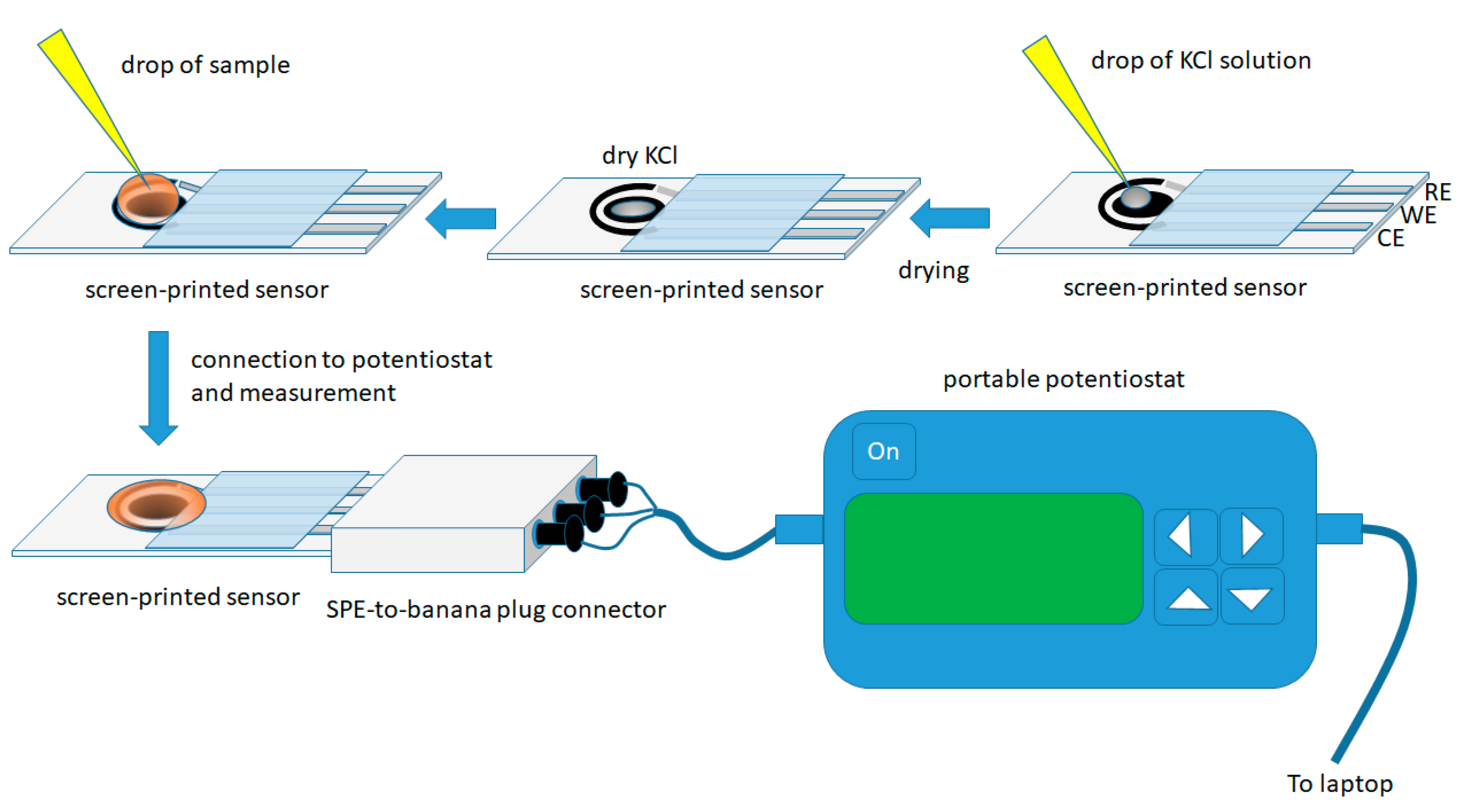 Sensors 20 05192 g001