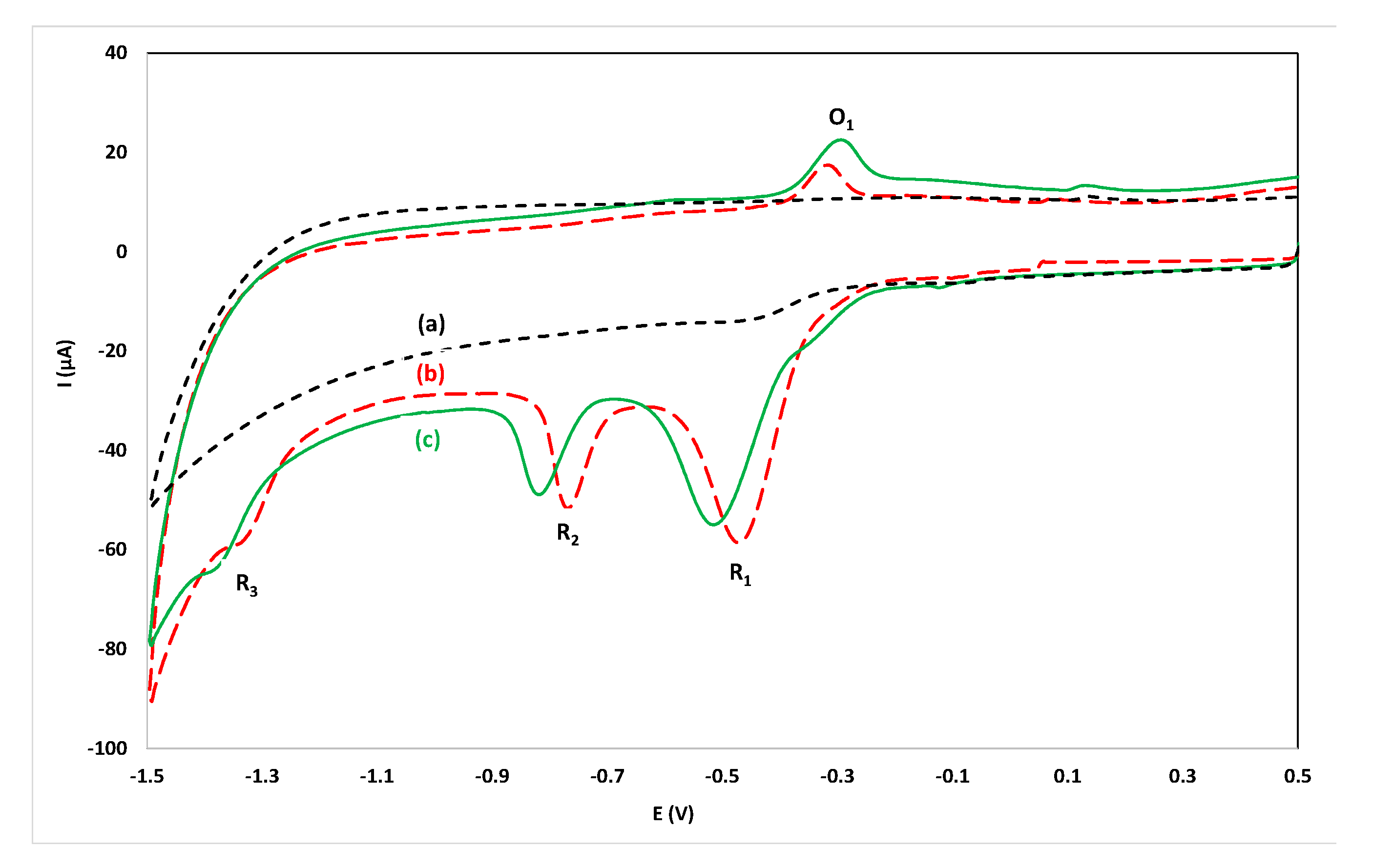 Sensors 20 05192 g002