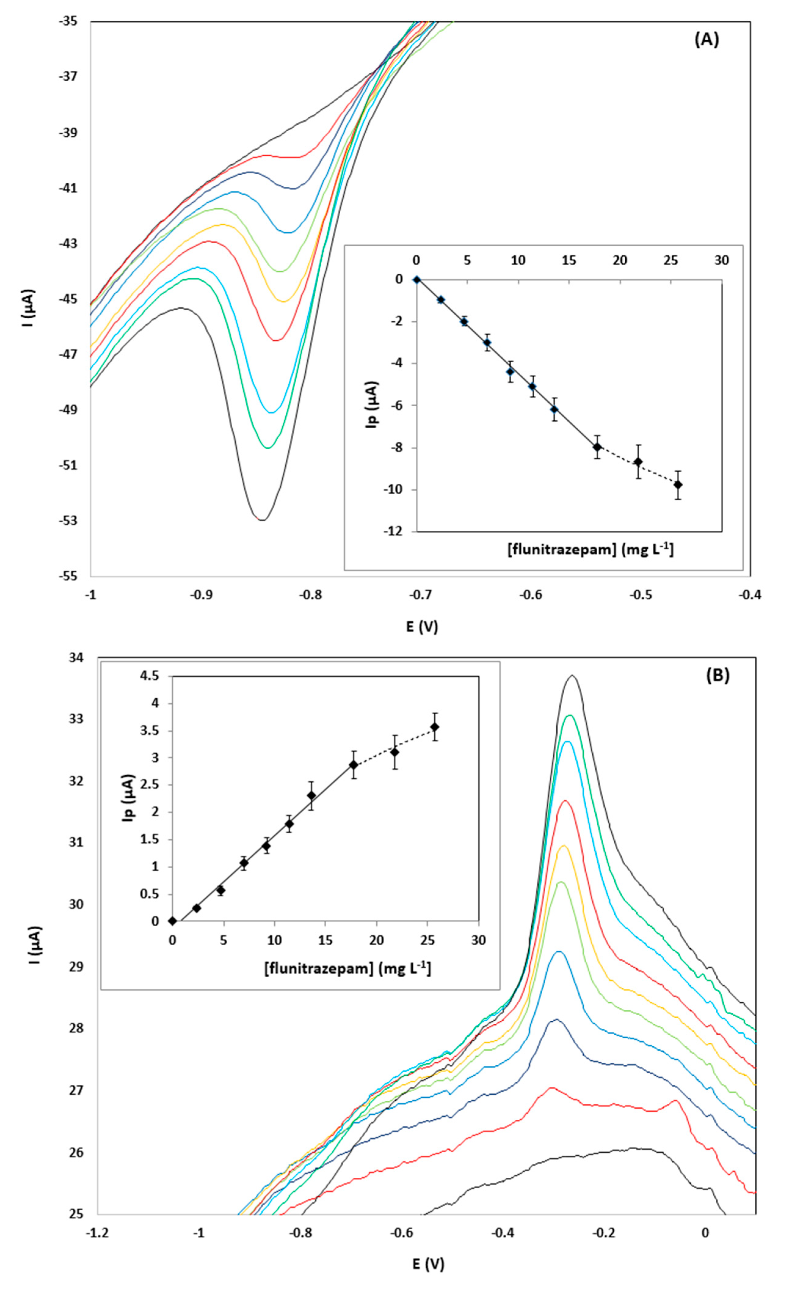 Sensors 20 05192 g003