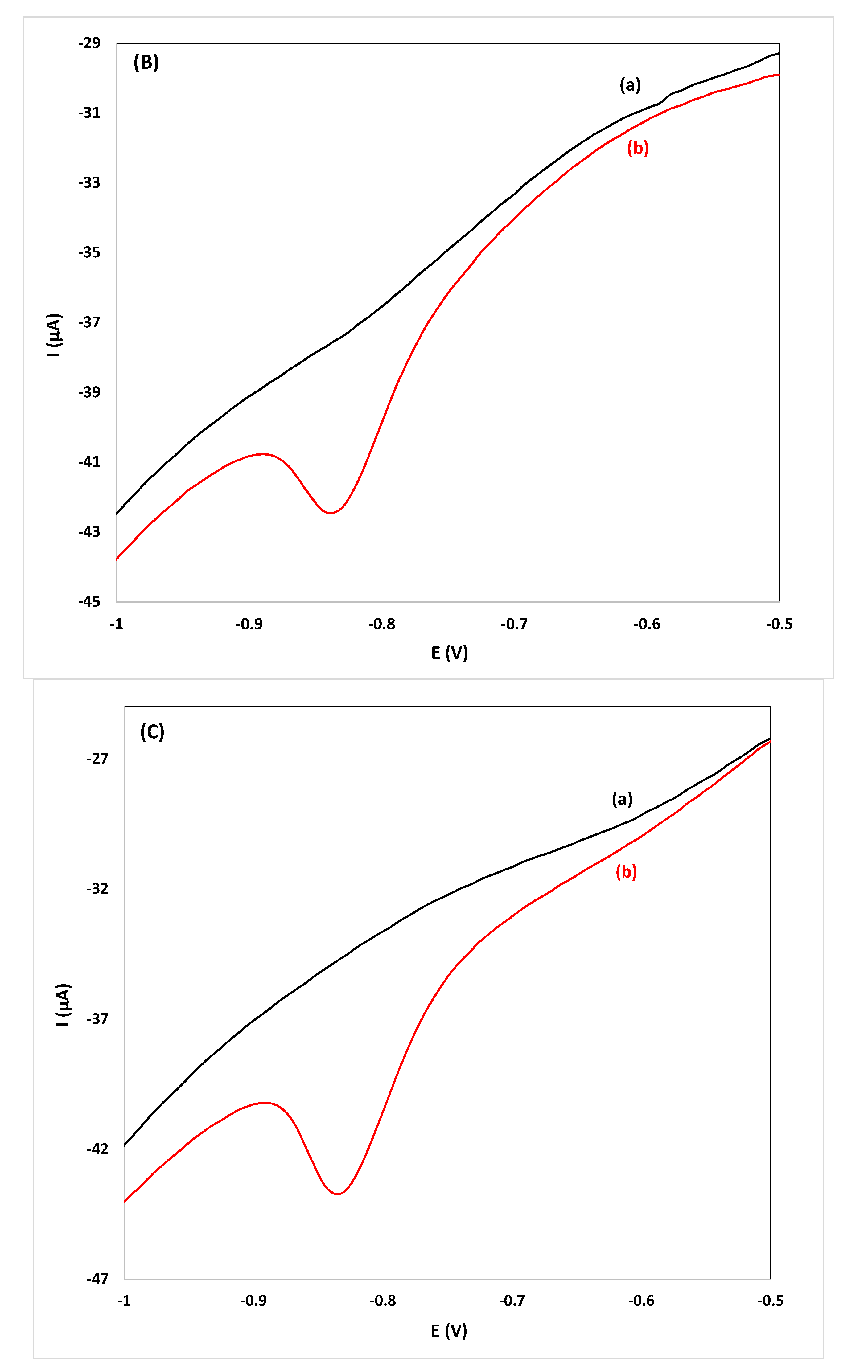 Sensors 20 05192 g004b
