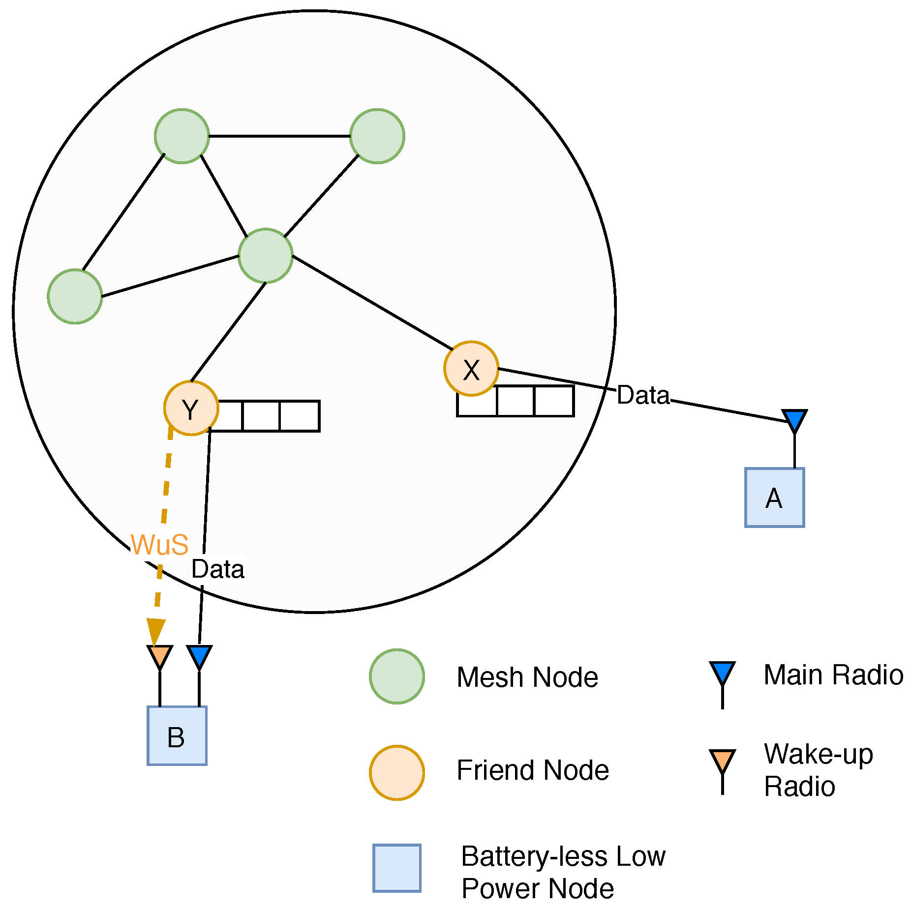 Sensors 20 05196 g002