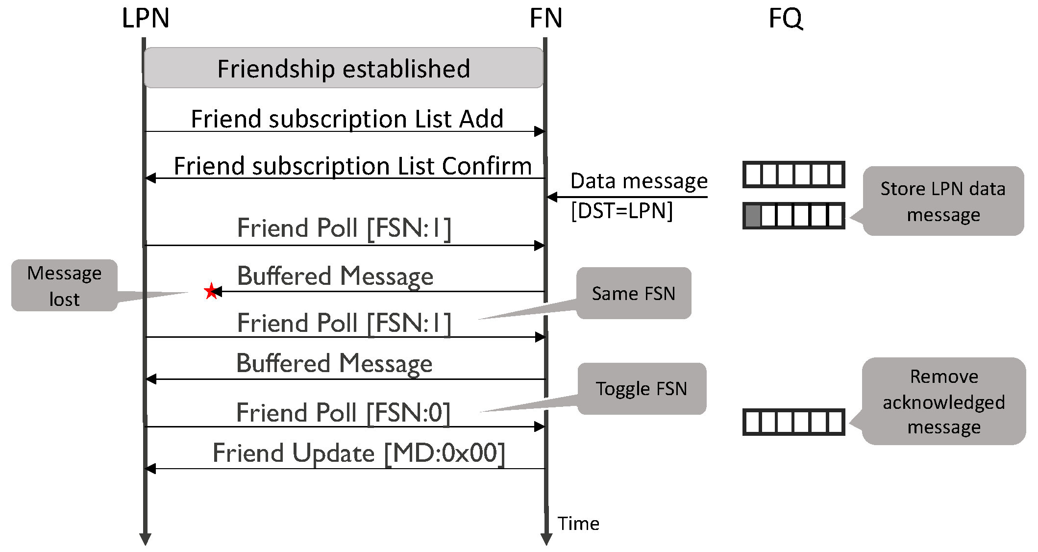 Sensors 20 05196 g003