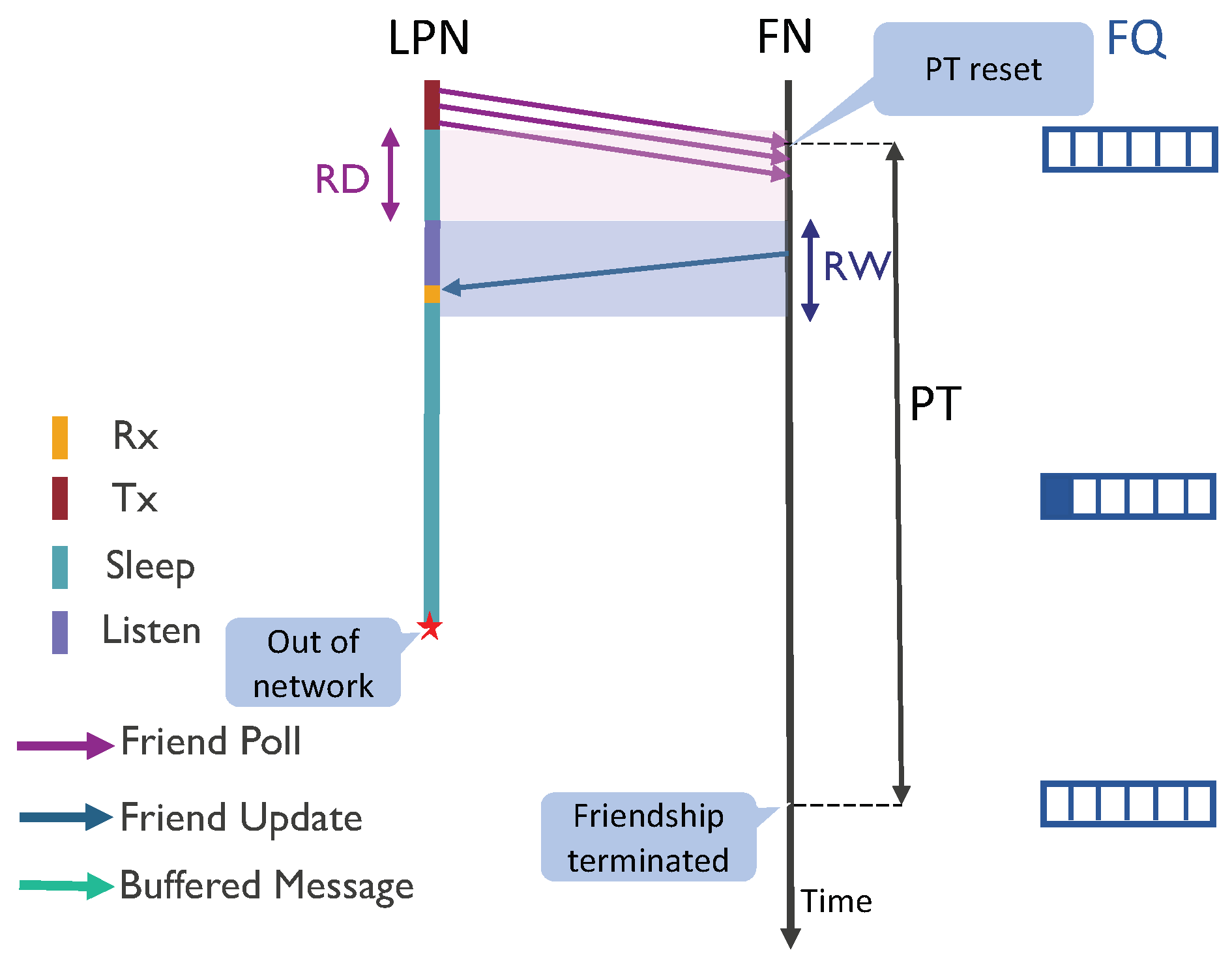 Sensors 20 05196 g004