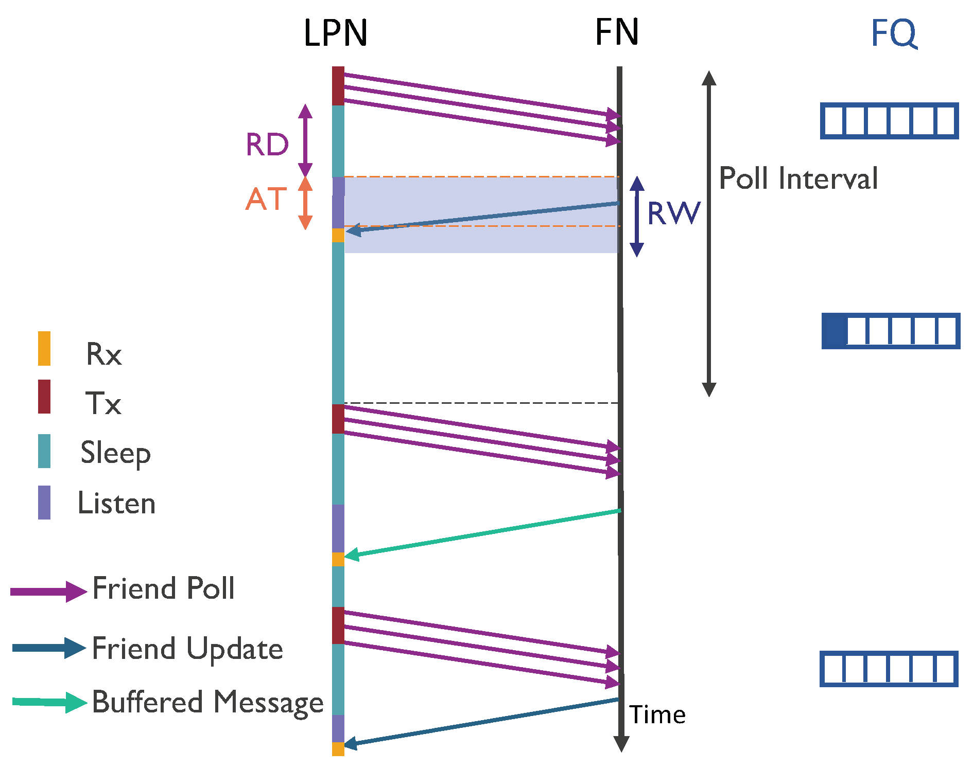 Sensors 20 05196 g006