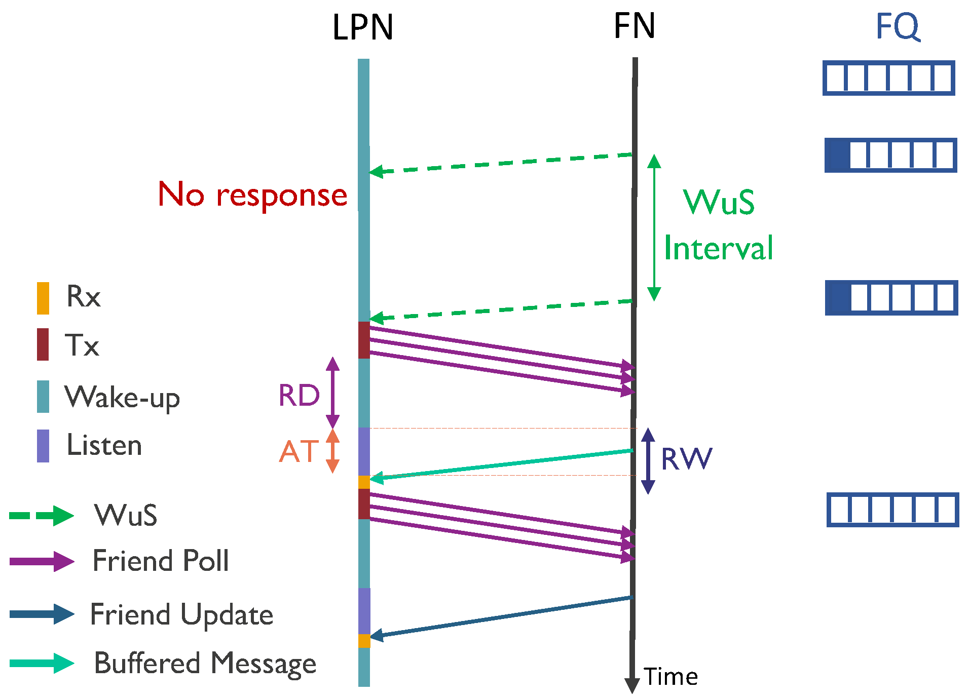 Sensors 20 05196 g007